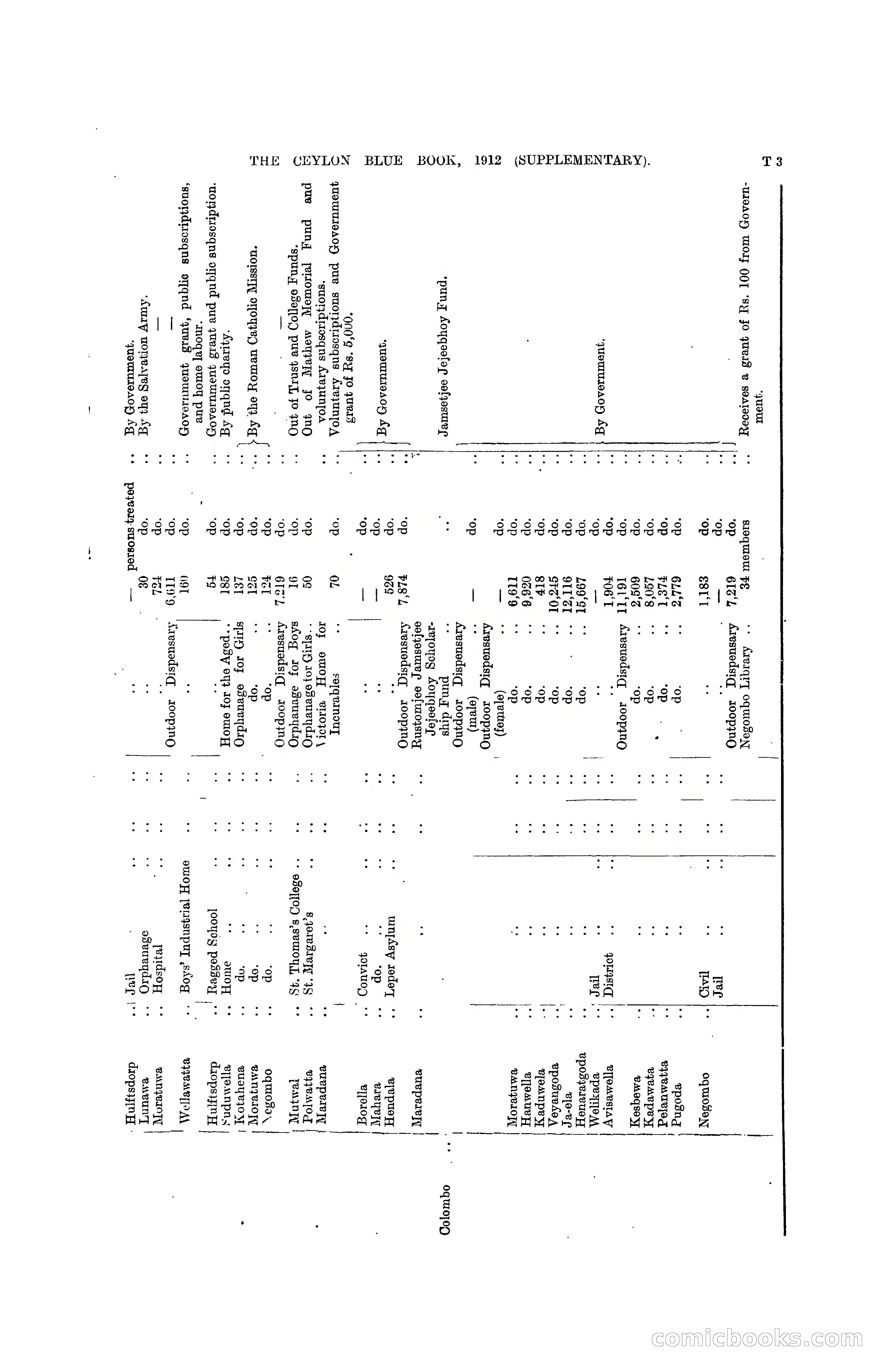 The Ceylon Blue Book, 1912 Supplementary — page 366 of 400