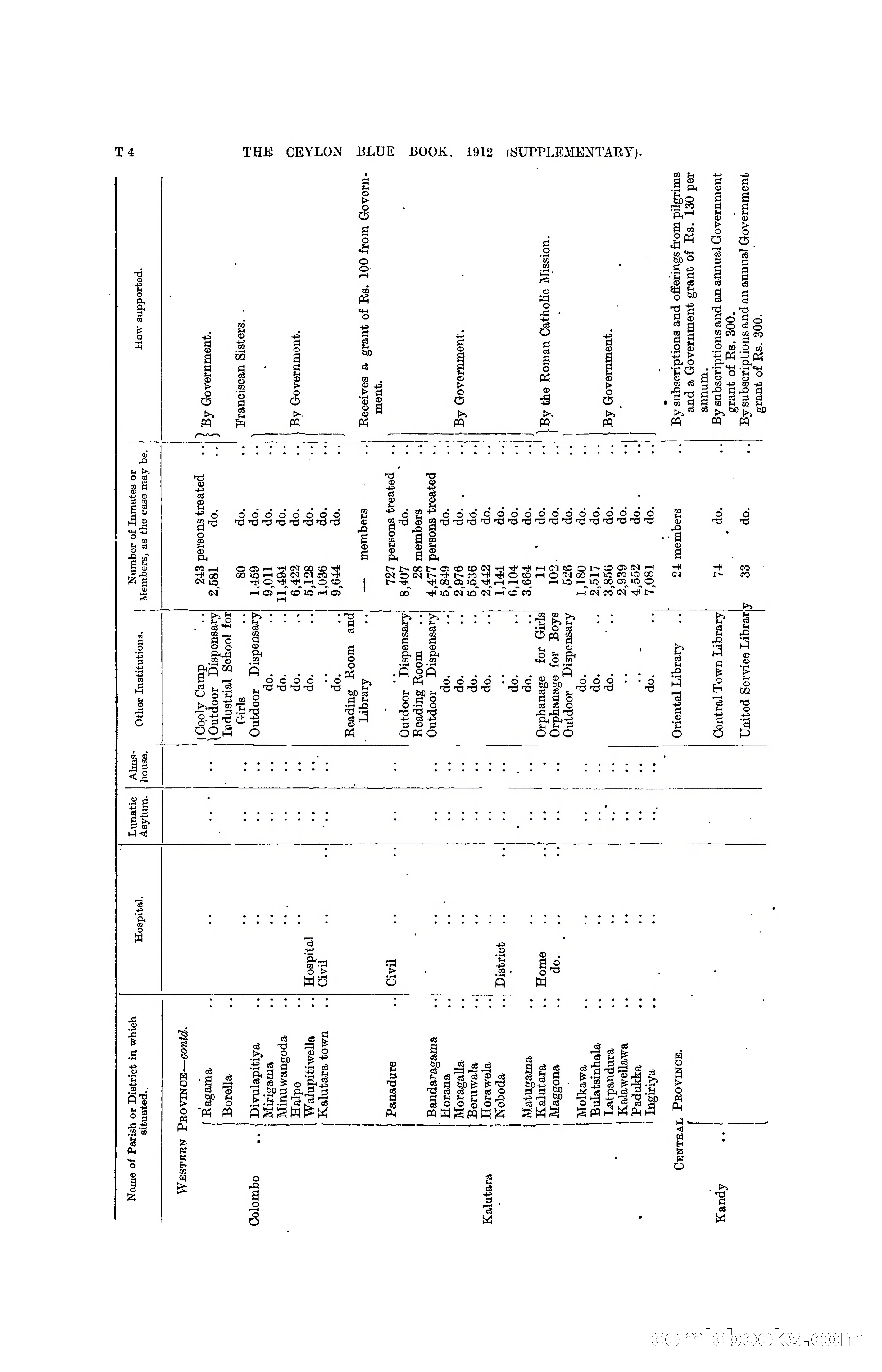 The Ceylon Blue Book, 1912 Supplementary — page 367 of 400