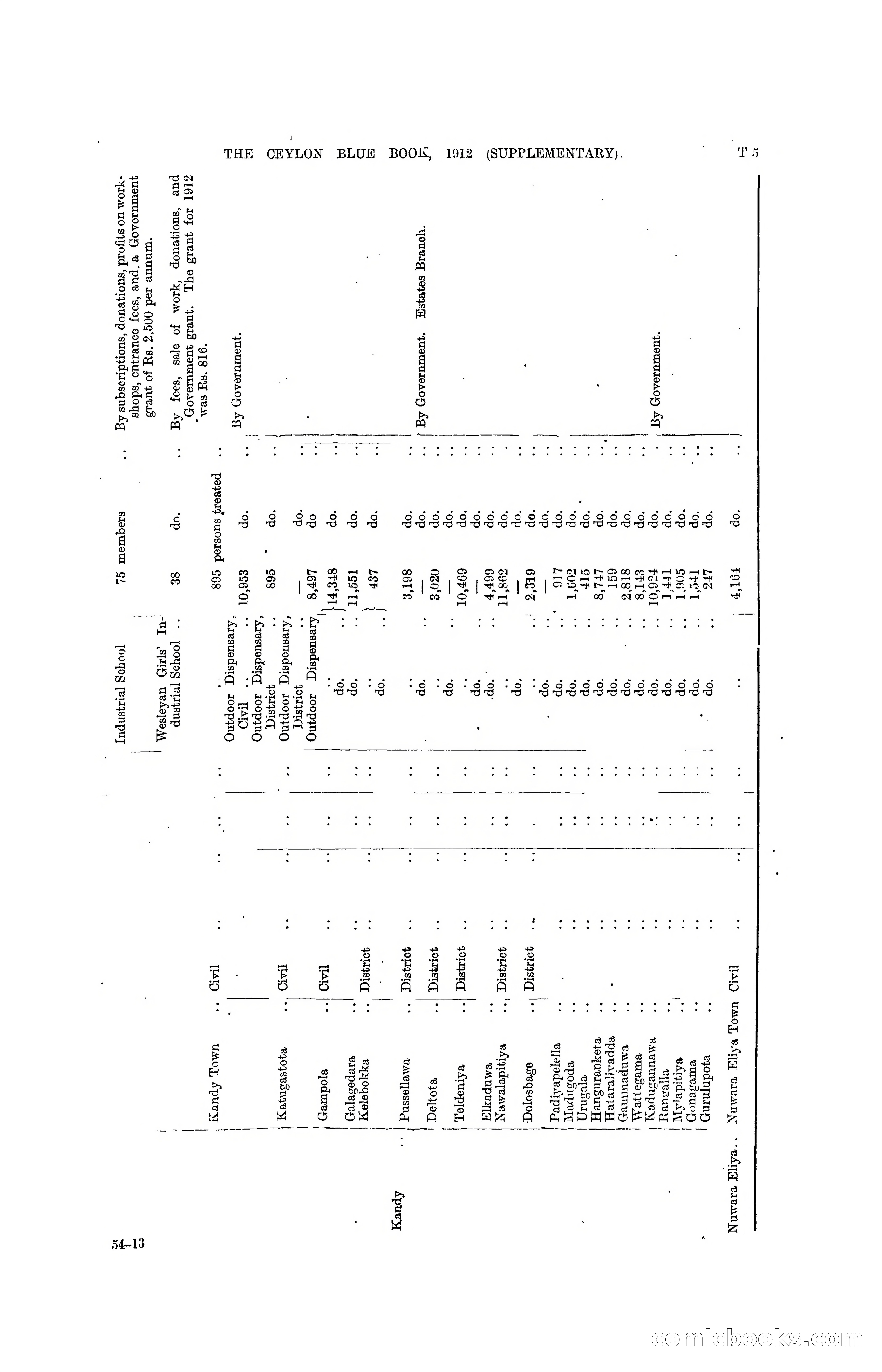 The Ceylon Blue Book, 1912 Supplementary — page 368 of 400