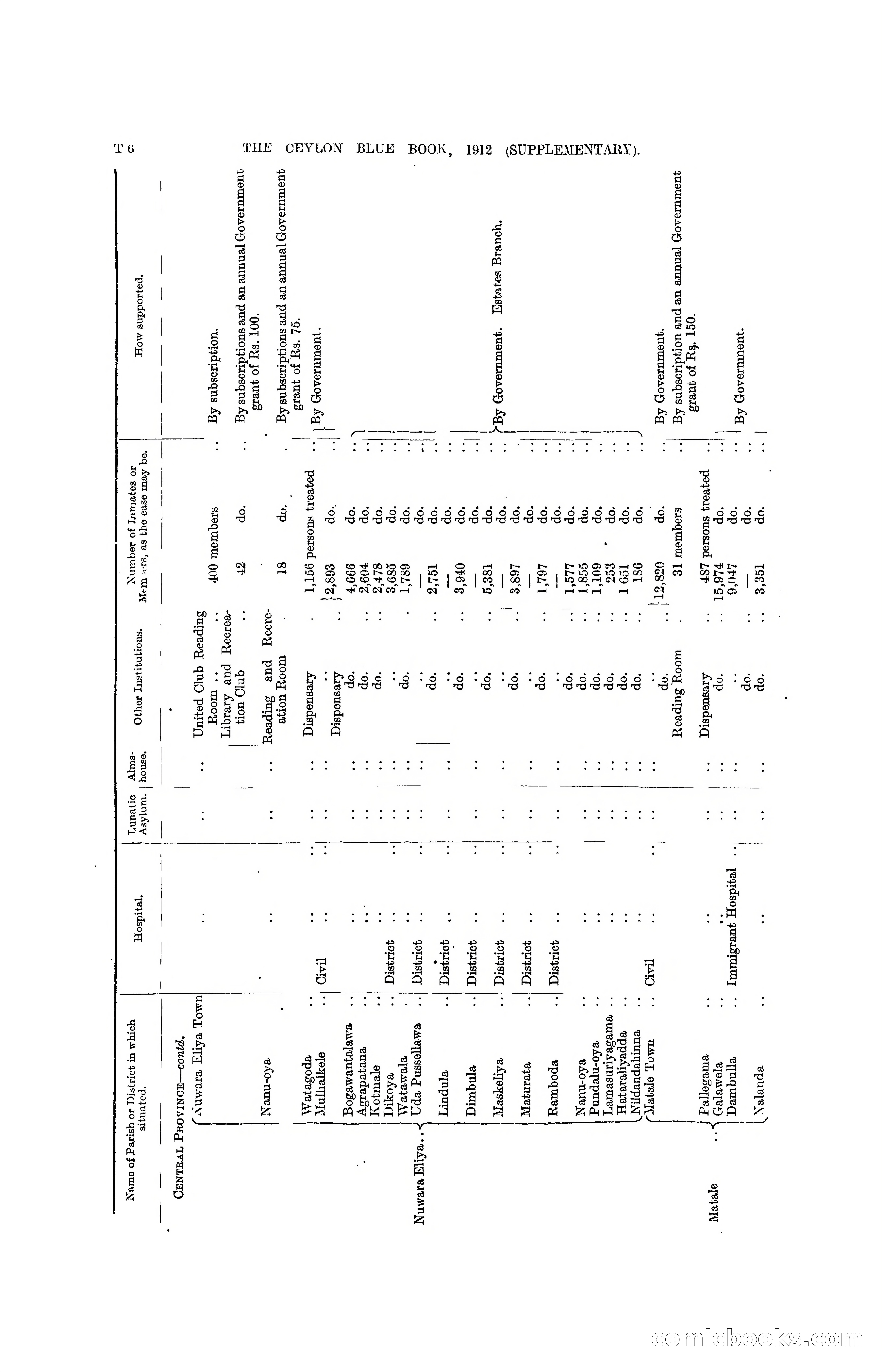 The Ceylon Blue Book, 1912 Supplementary — page 369 of 400