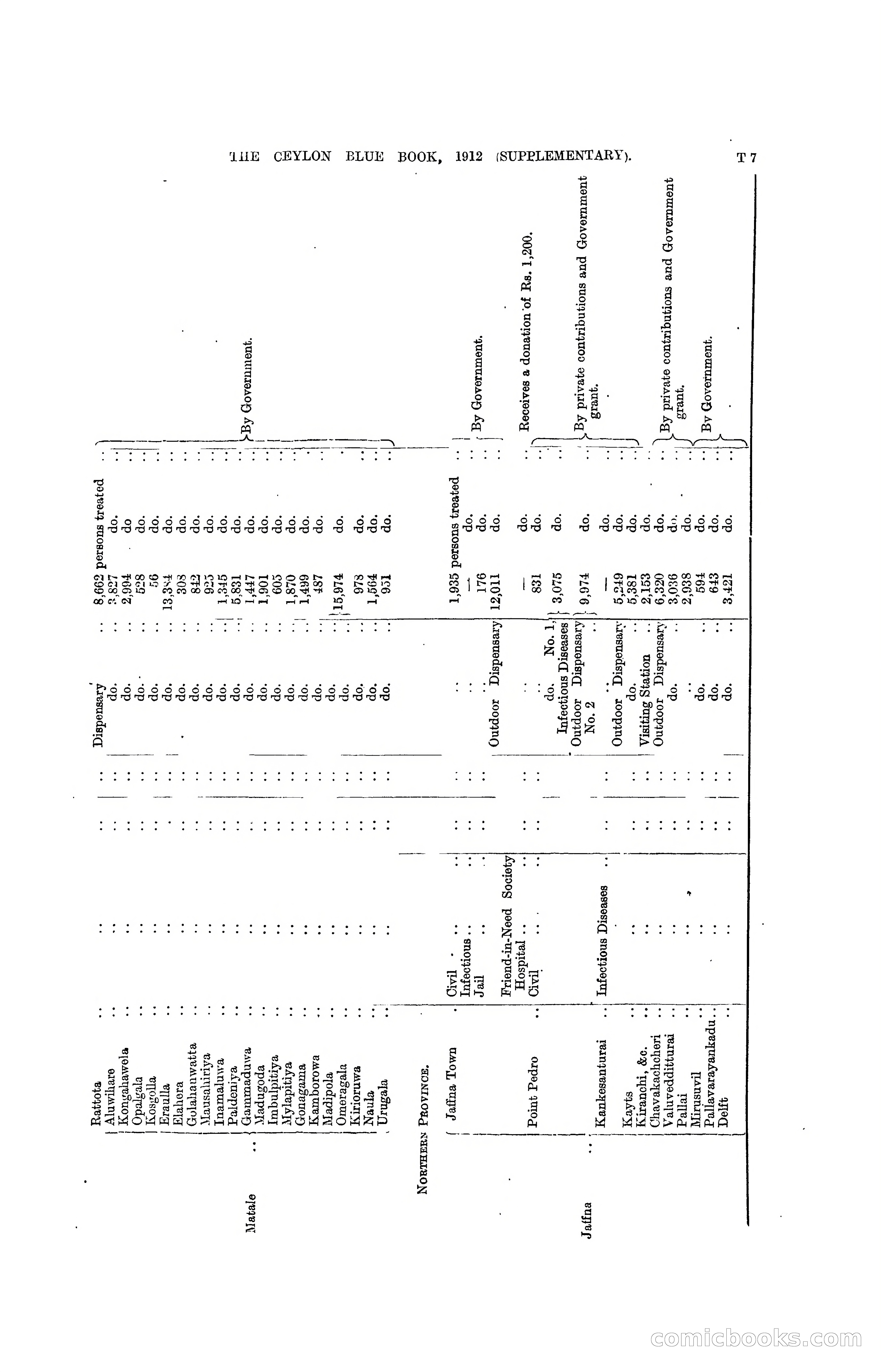 The Ceylon Blue Book, 1912 Supplementary — page 370 of 400
