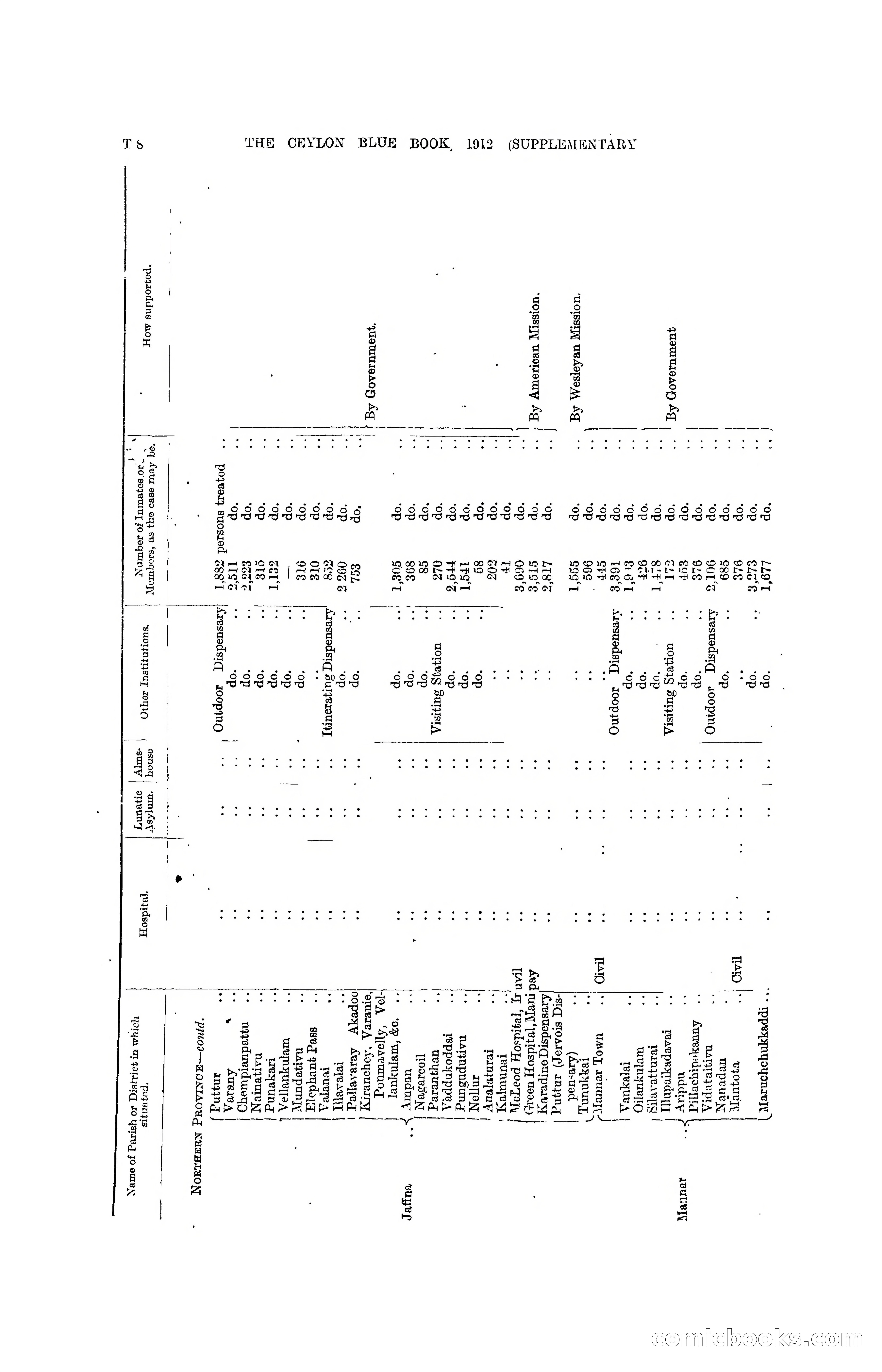 The Ceylon Blue Book, 1912 Supplementary — page 371 of 400