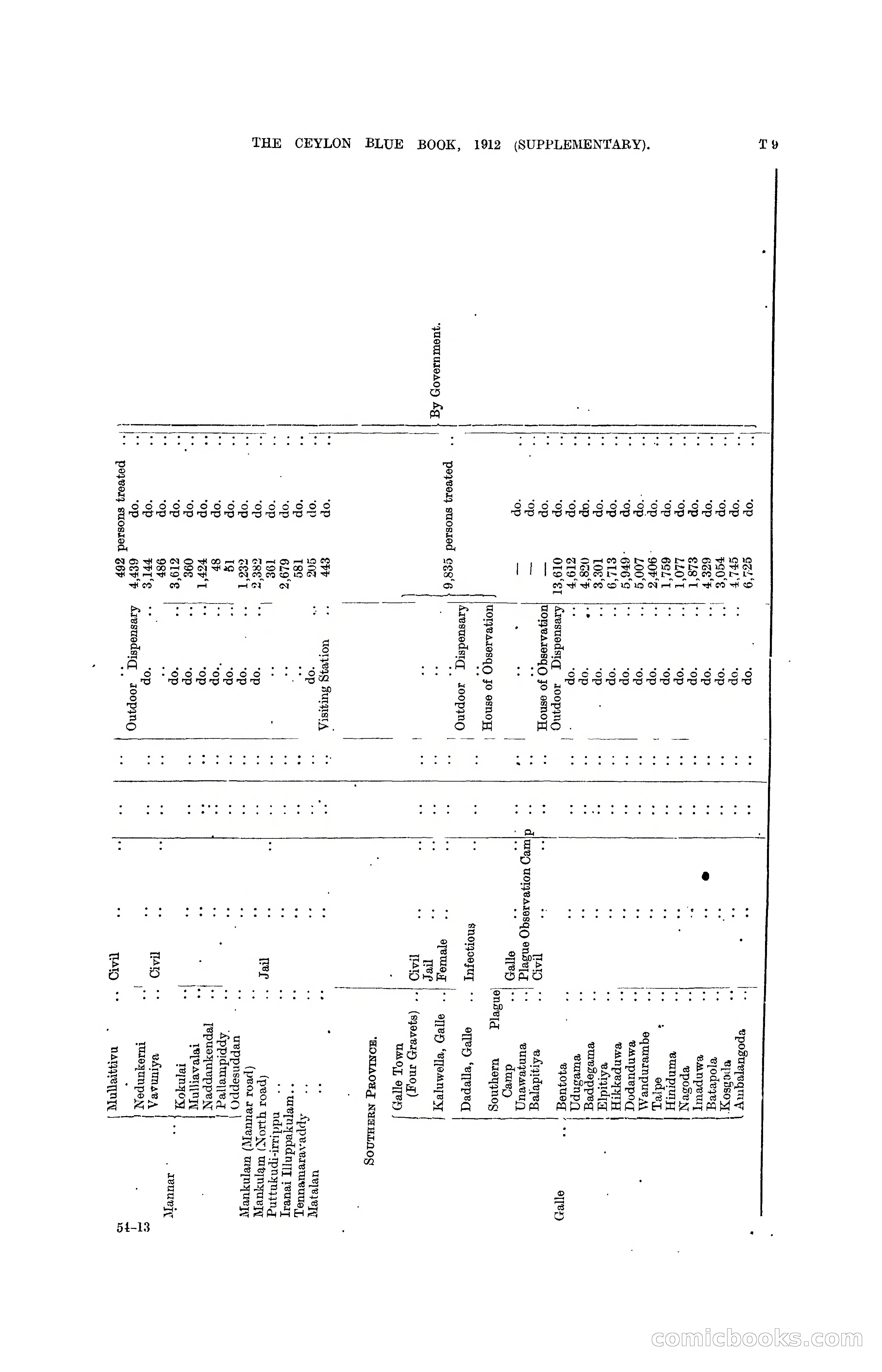 The Ceylon Blue Book, 1912 Supplementary — page 372 of 400