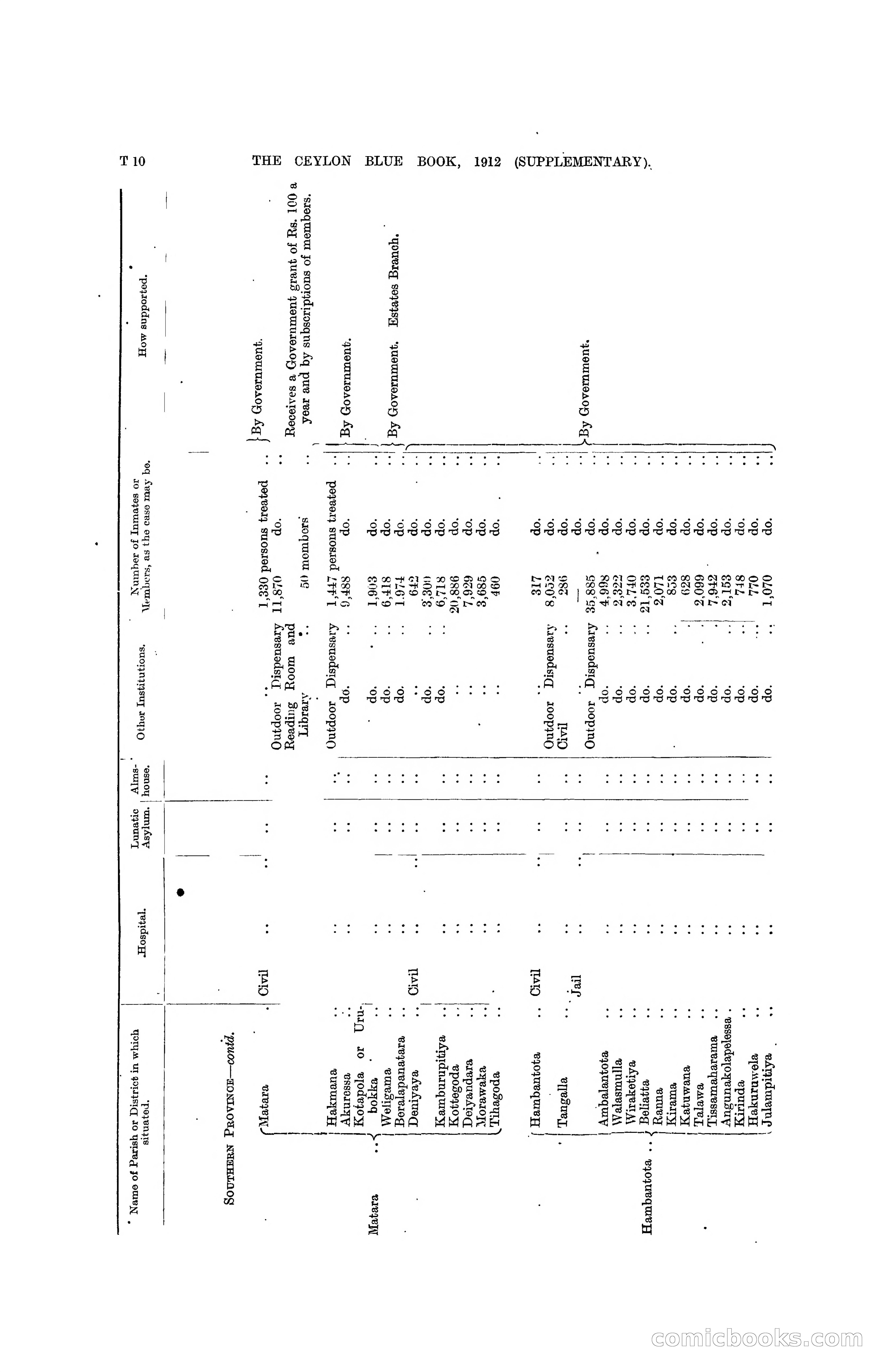 The Ceylon Blue Book, 1912 Supplementary — page 373 of 400
