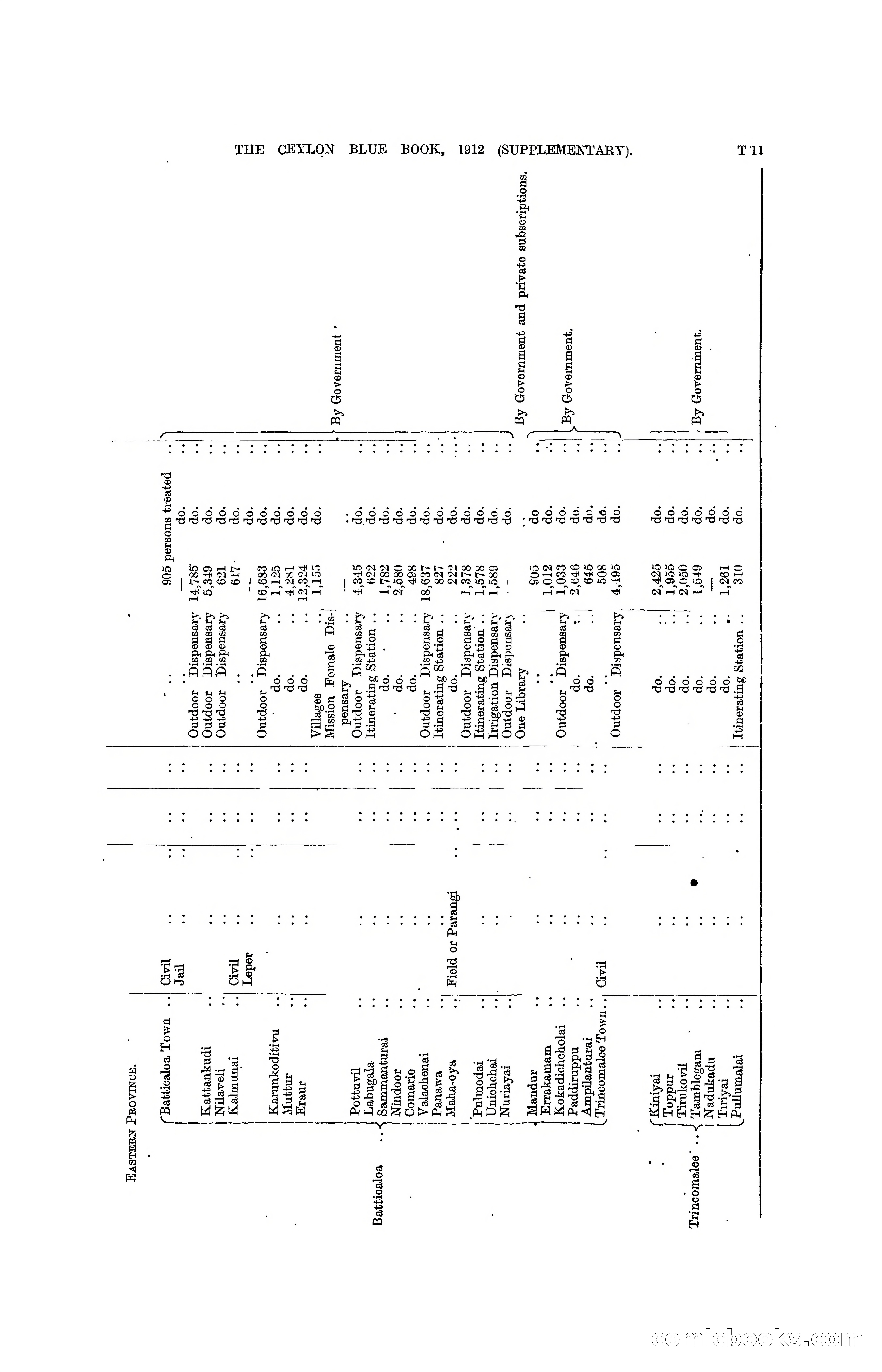 The Ceylon Blue Book, 1912 Supplementary — page 374 of 400