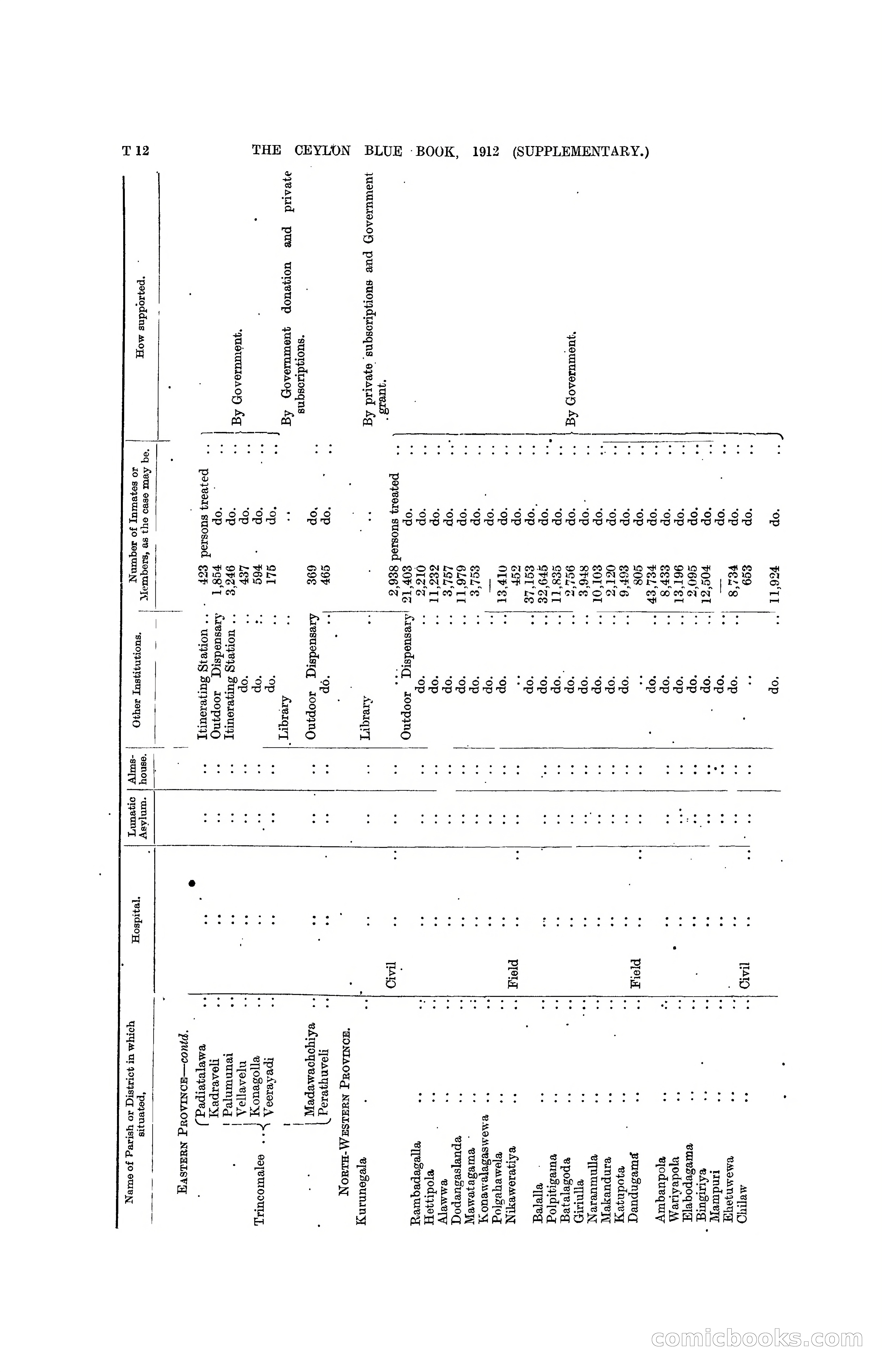 The Ceylon Blue Book, 1912 Supplementary — page 375 of 400