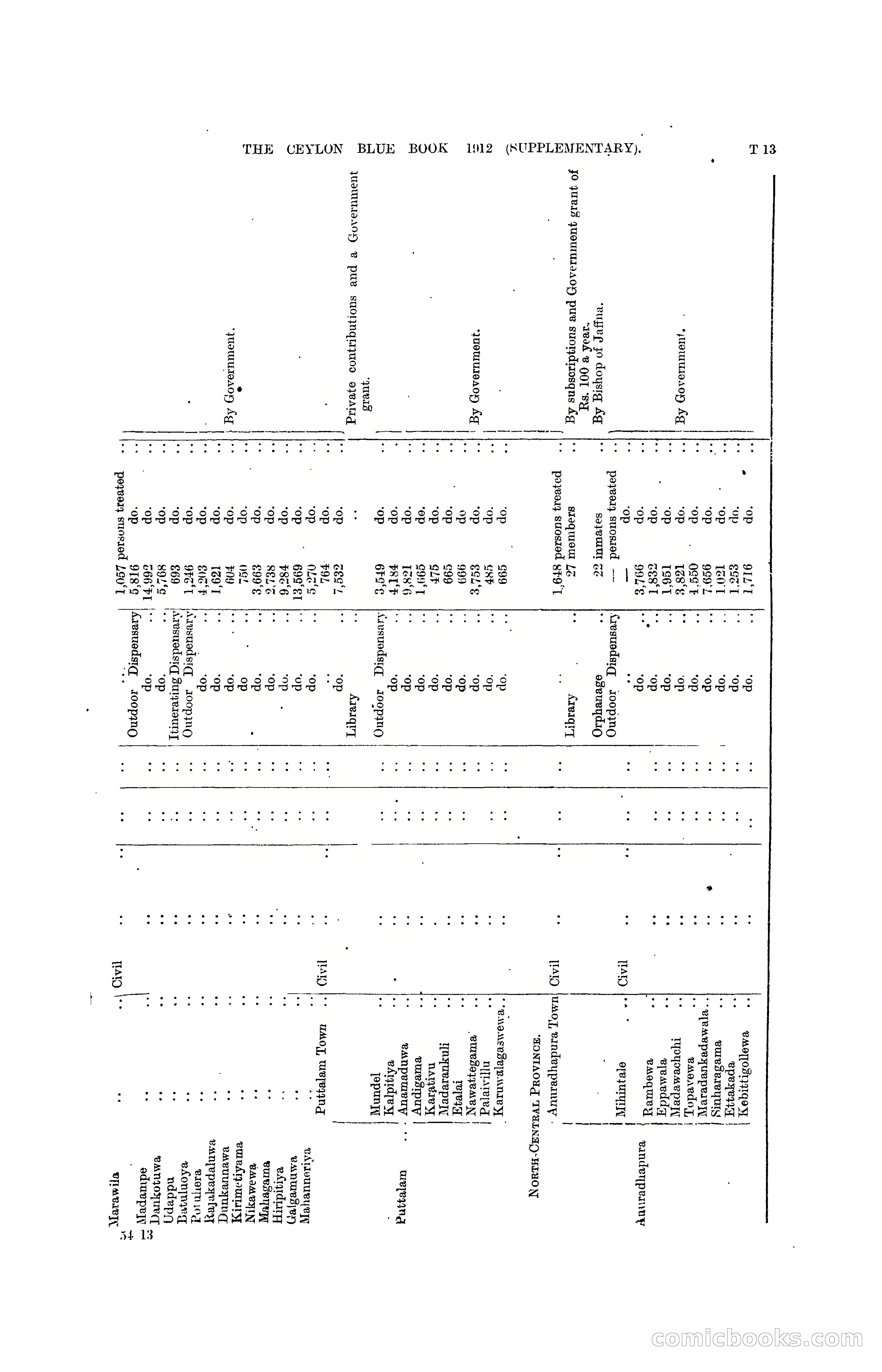 The Ceylon Blue Book, 1912 Supplementary — page 376 of 400