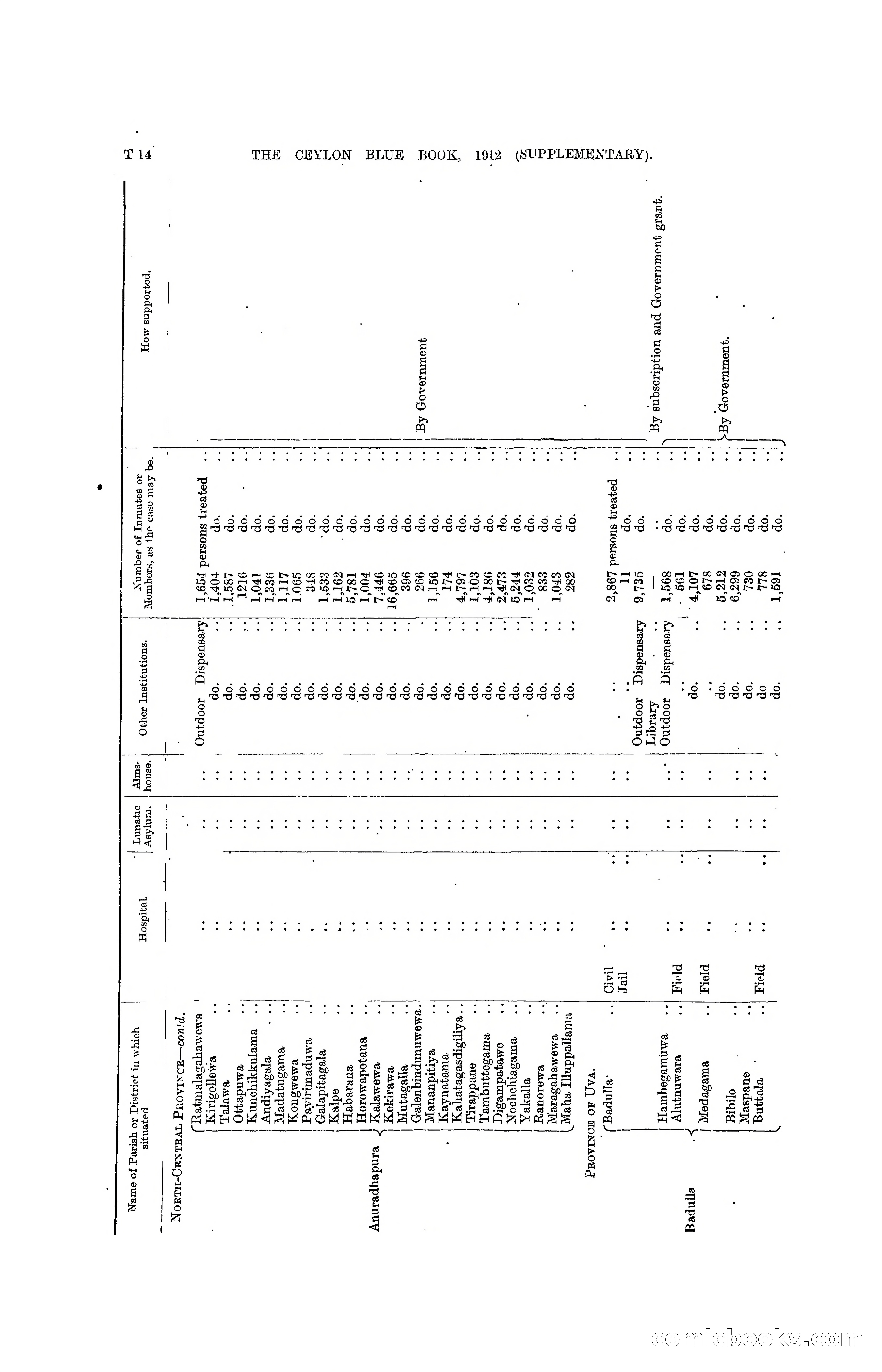 The Ceylon Blue Book, 1912 Supplementary — page 377 of 400