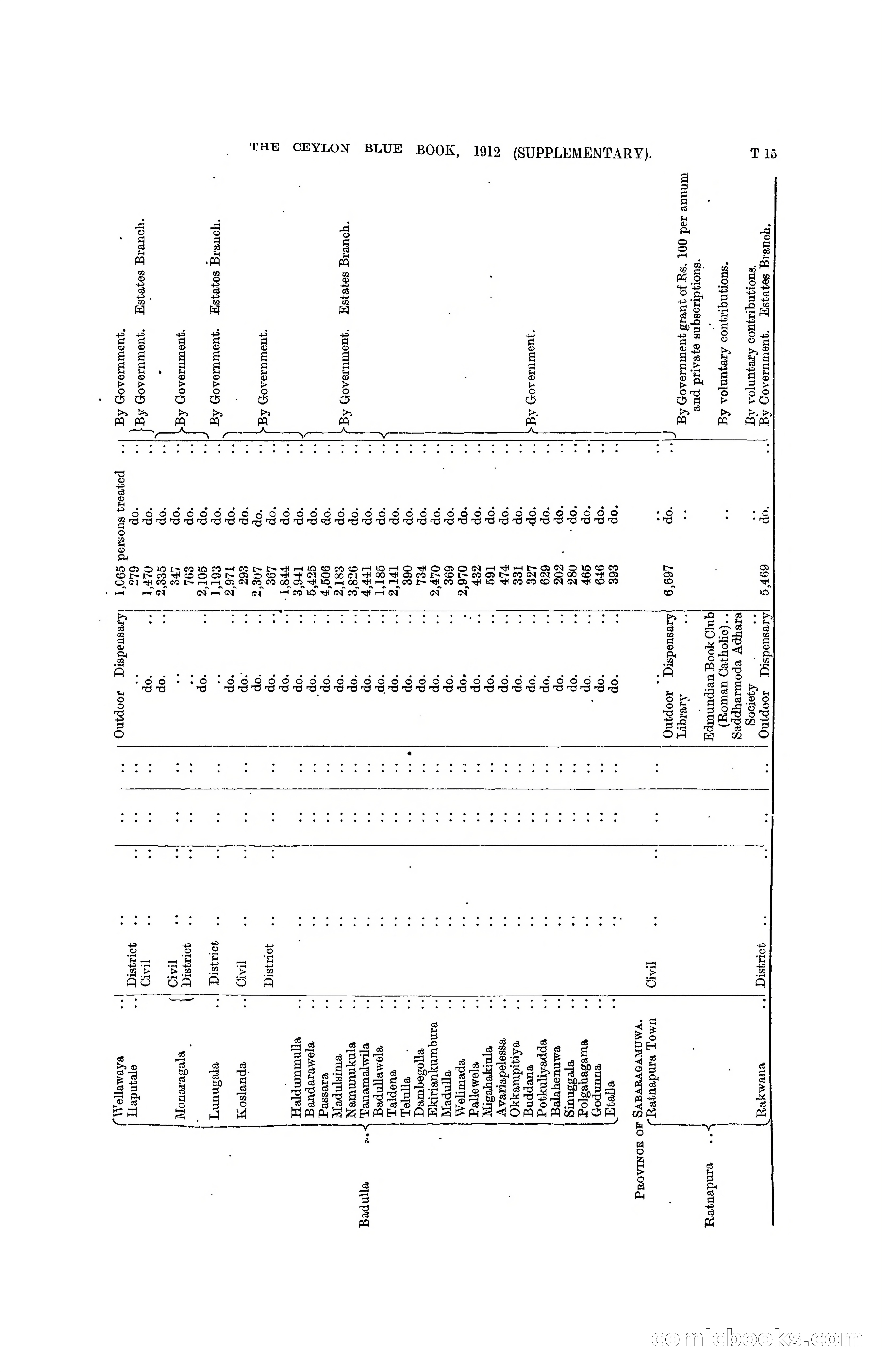 The Ceylon Blue Book, 1912 Supplementary — page 378 of 400