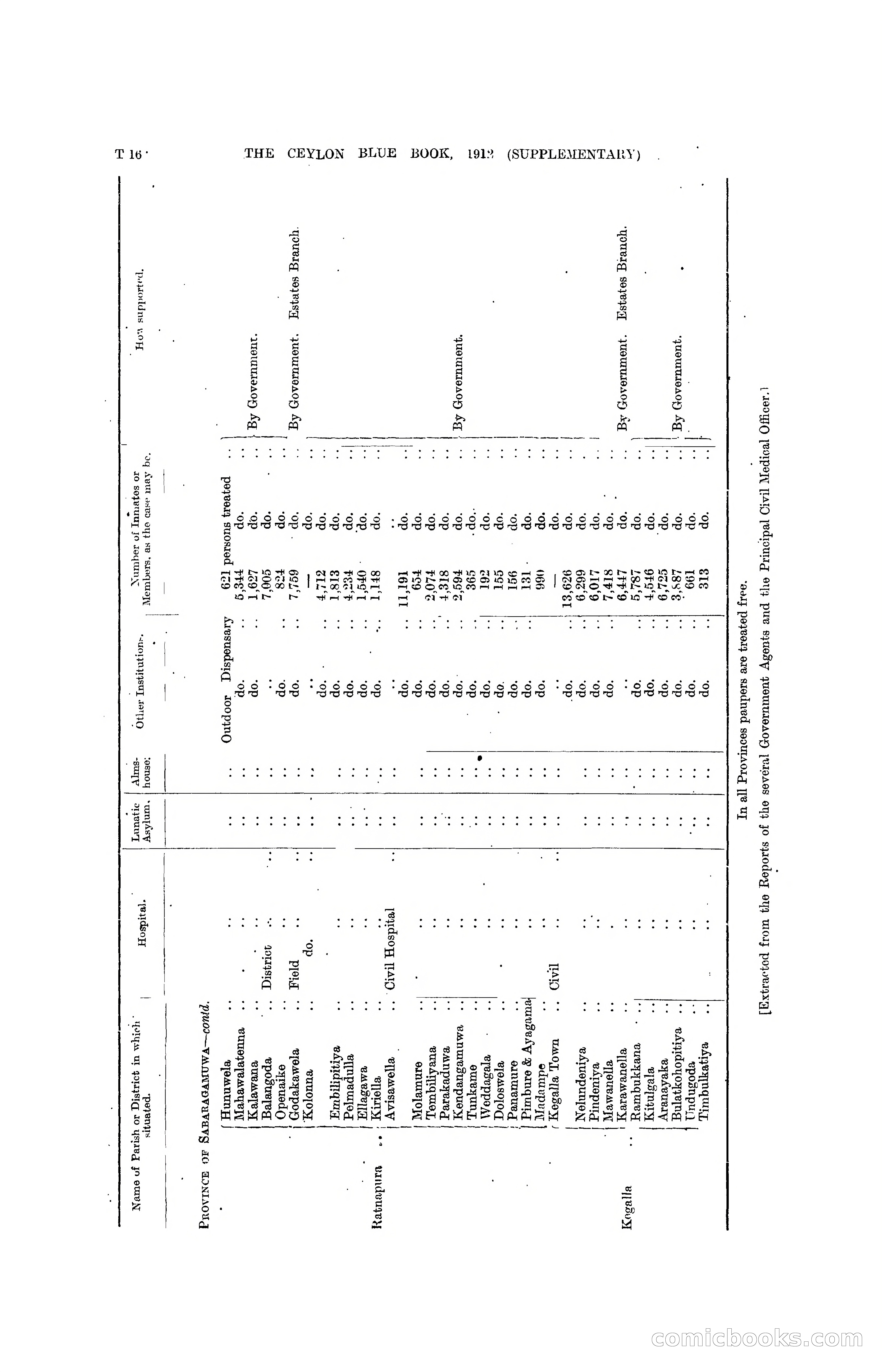 The Ceylon Blue Book, 1912 Supplementary — page 379 of 400