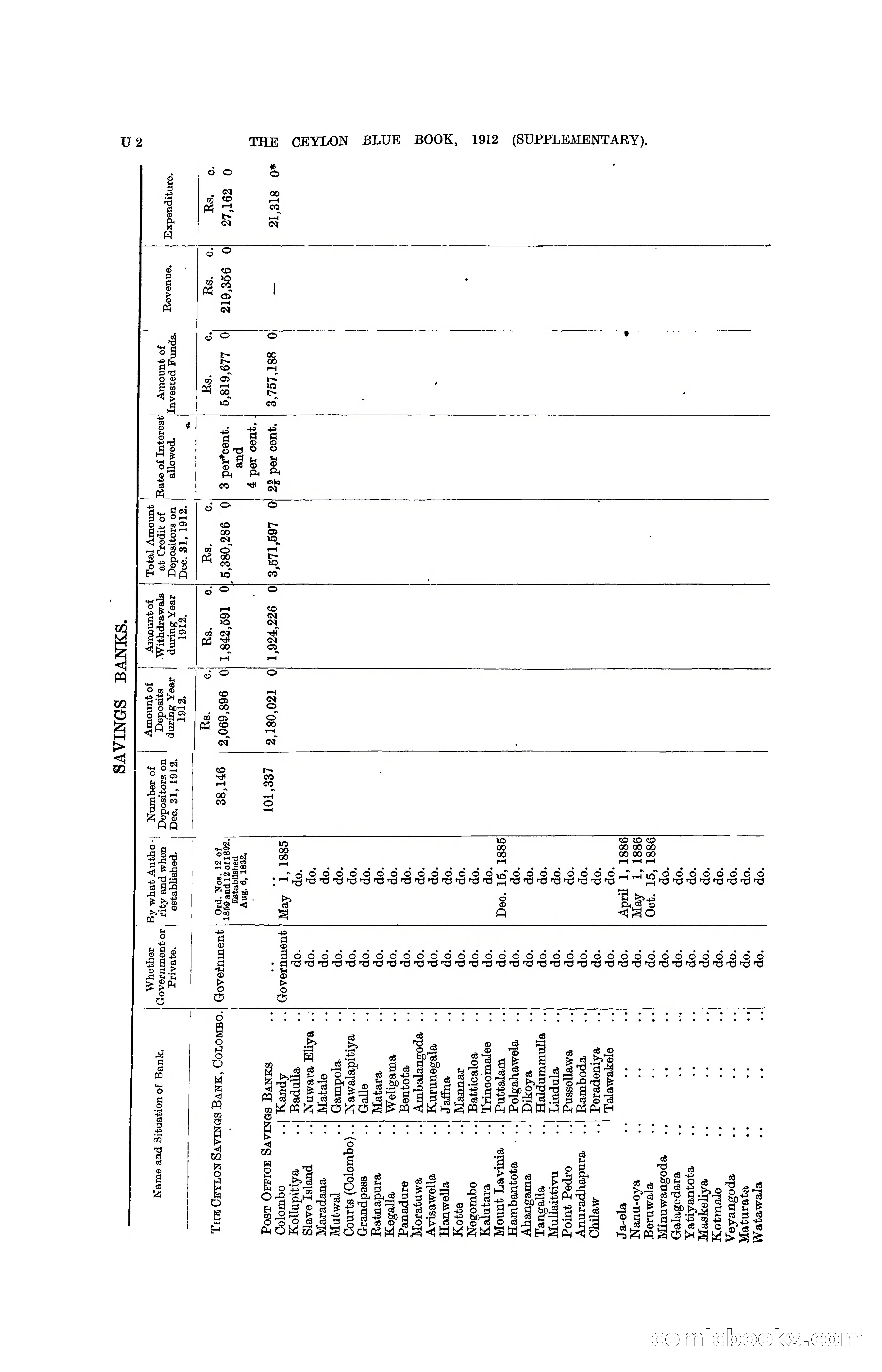 The Ceylon Blue Book, 1912 Supplementary — page 381 of 400
