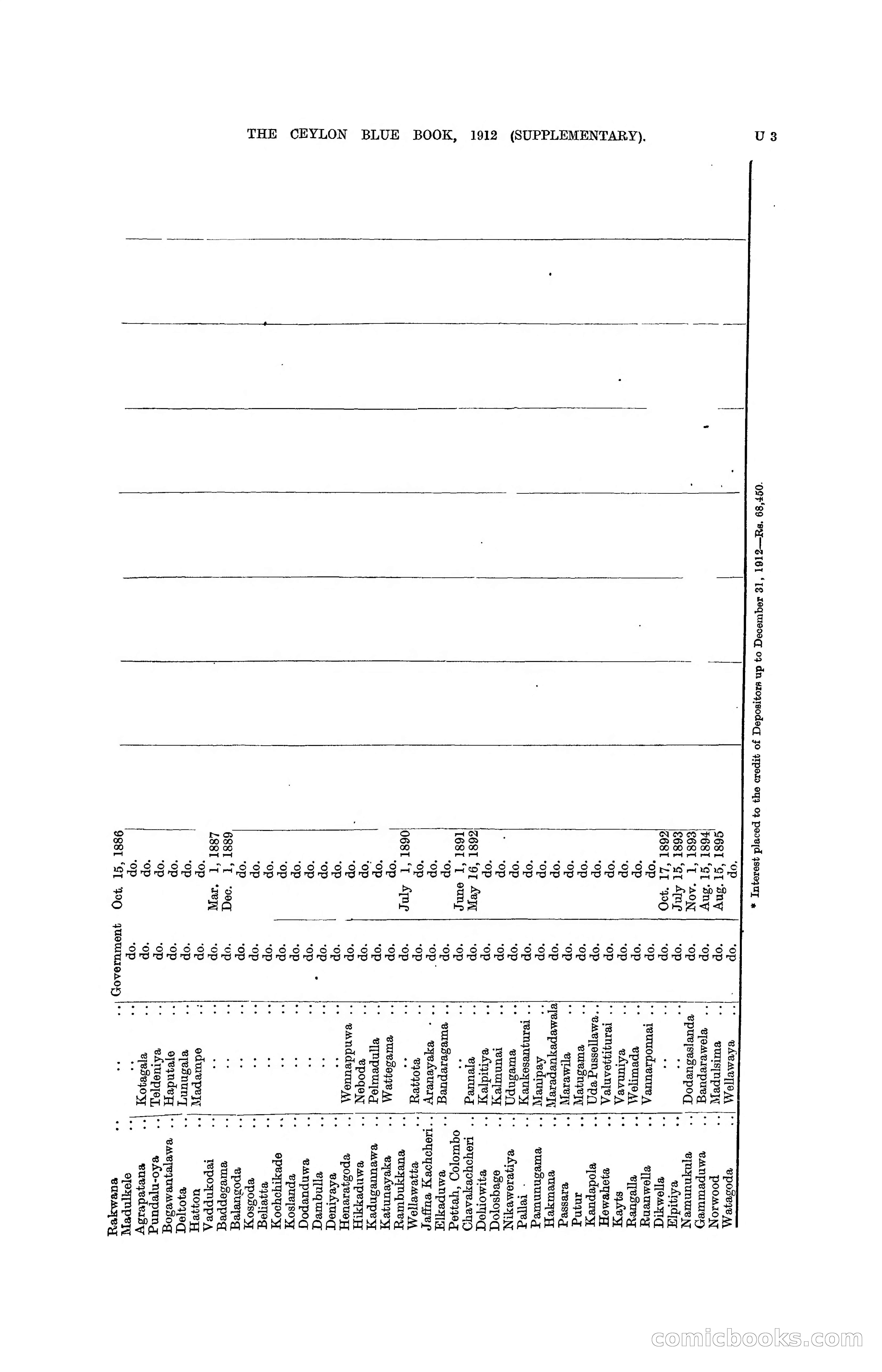 The Ceylon Blue Book, 1912 Supplementary — page 382 of 400