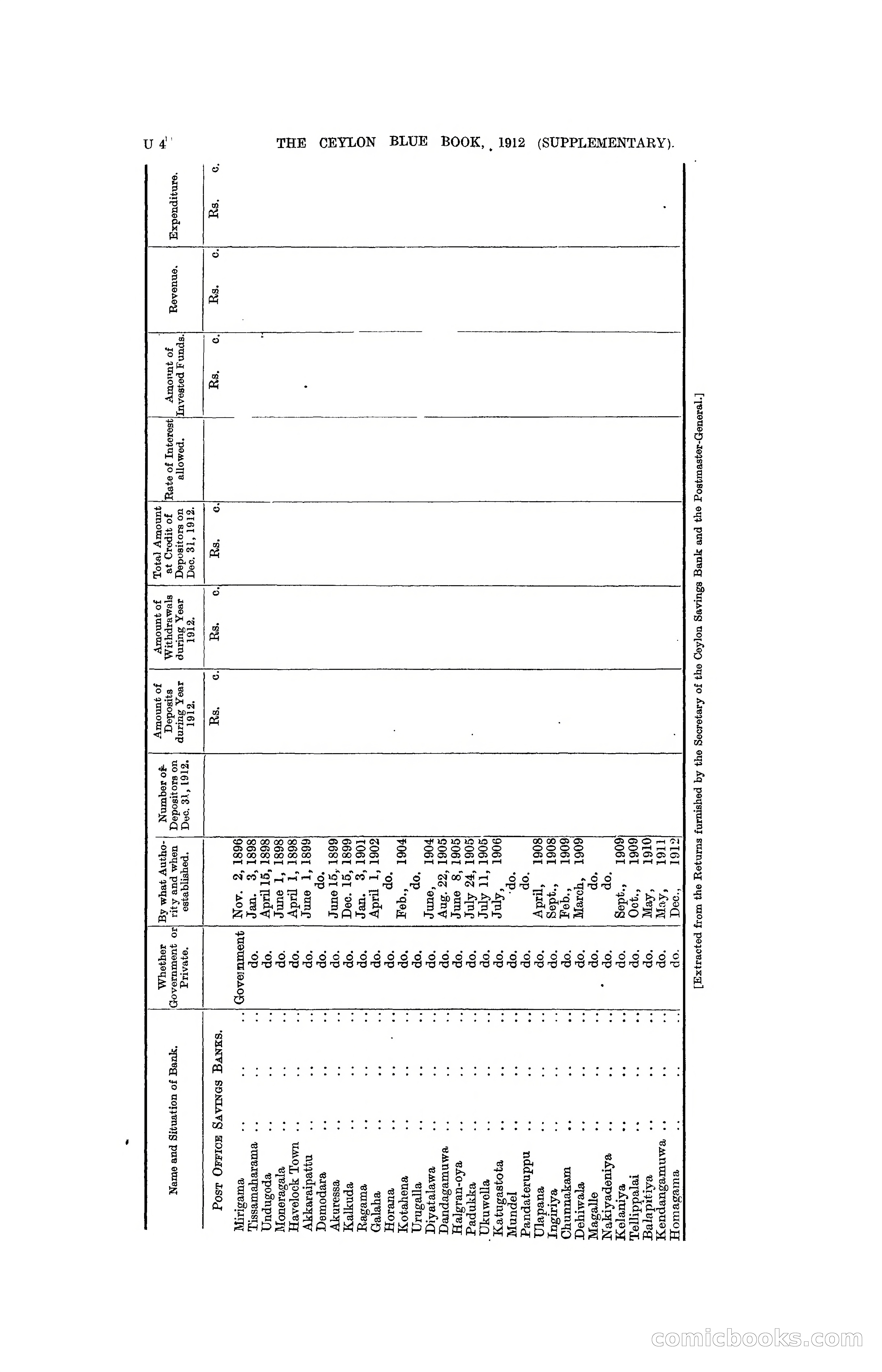 The Ceylon Blue Book, 1912 Supplementary — page 383 of 400