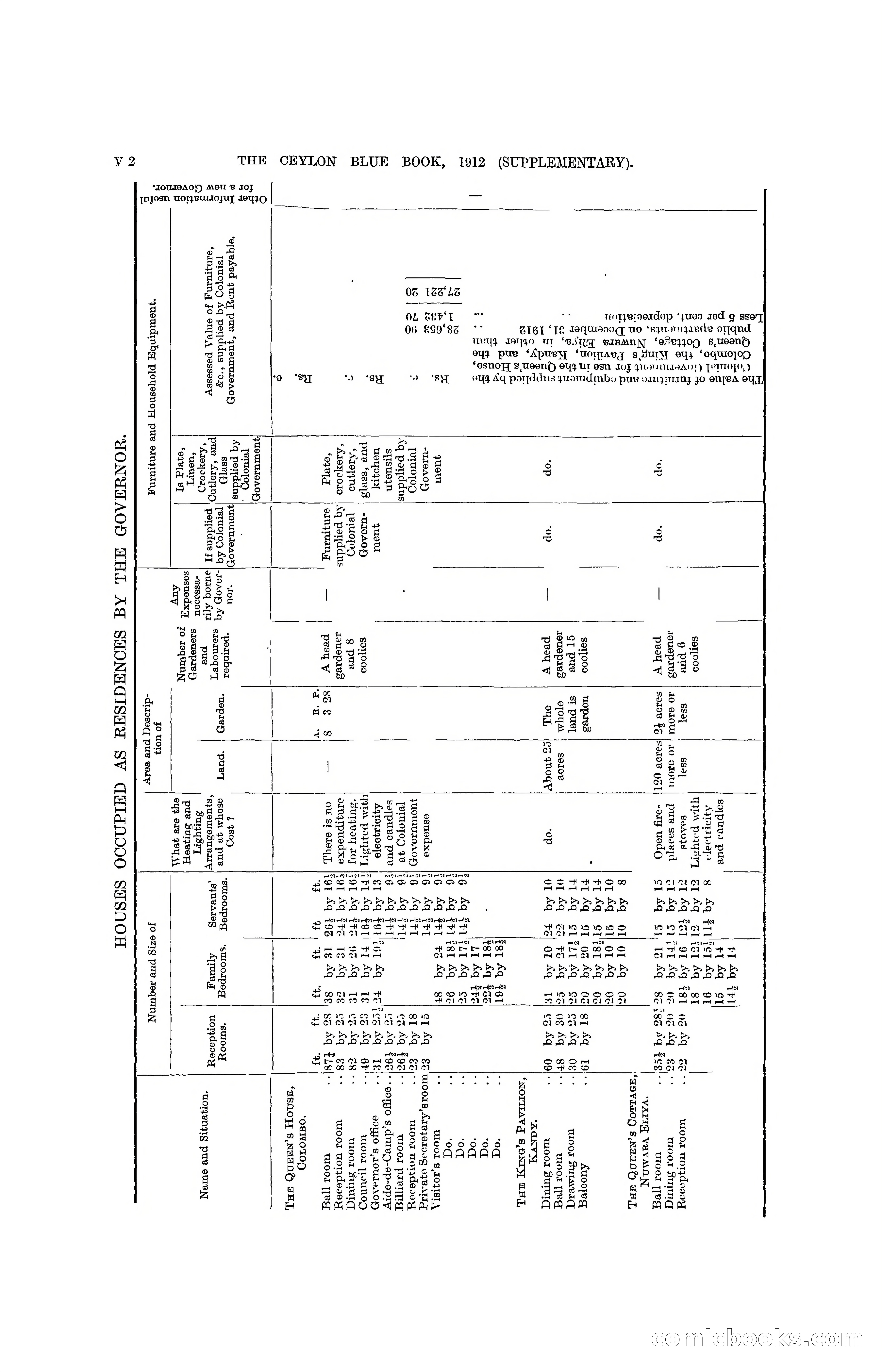 The Ceylon Blue Book, 1912 Supplementary — page 385 of 400