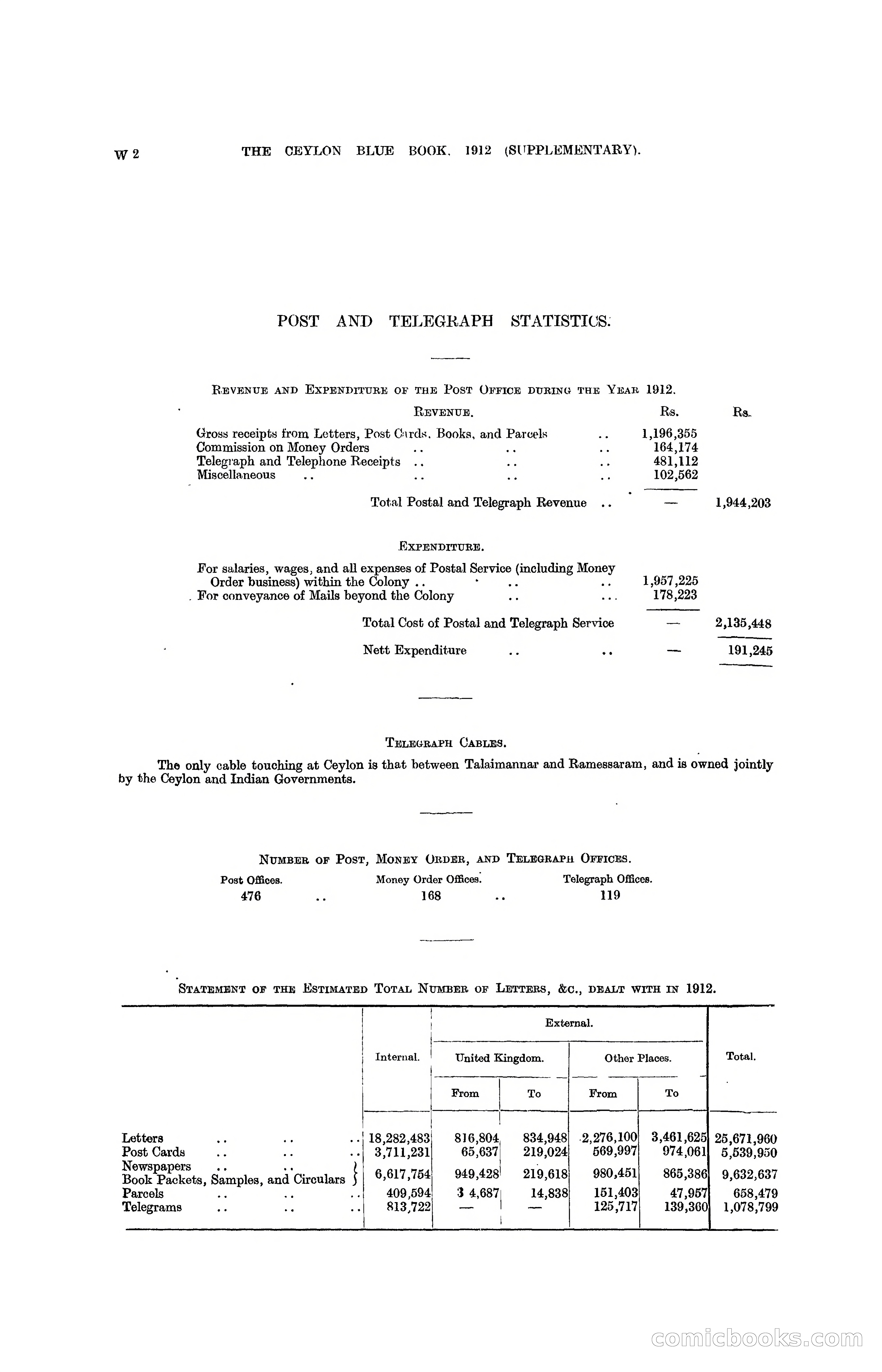 The Ceylon Blue Book, 1912 Supplementary — page 387 of 400