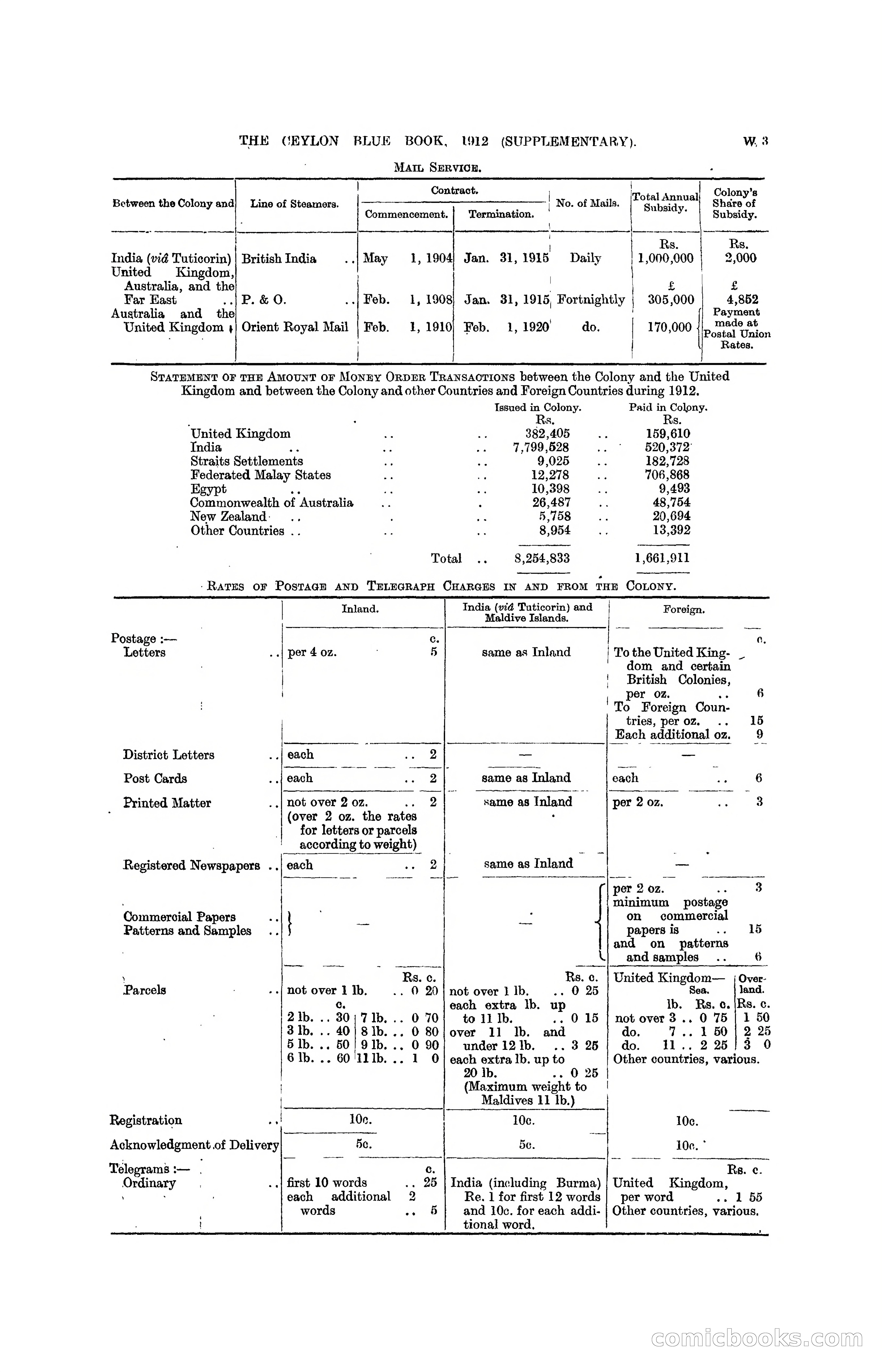 The Ceylon Blue Book, 1912 Supplementary — page 388 of 400
