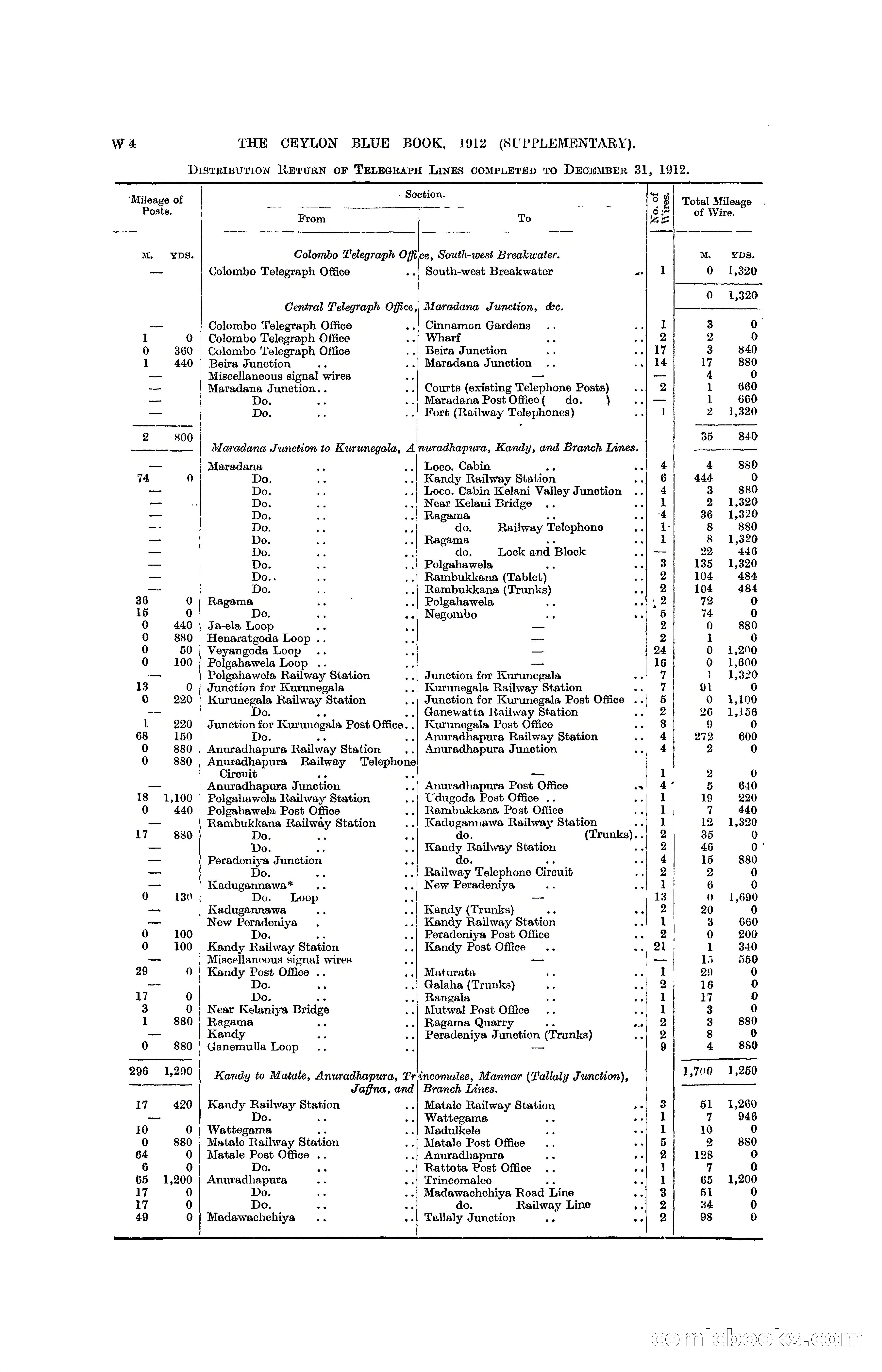 The Ceylon Blue Book, 1912 Supplementary — page 389 of 400