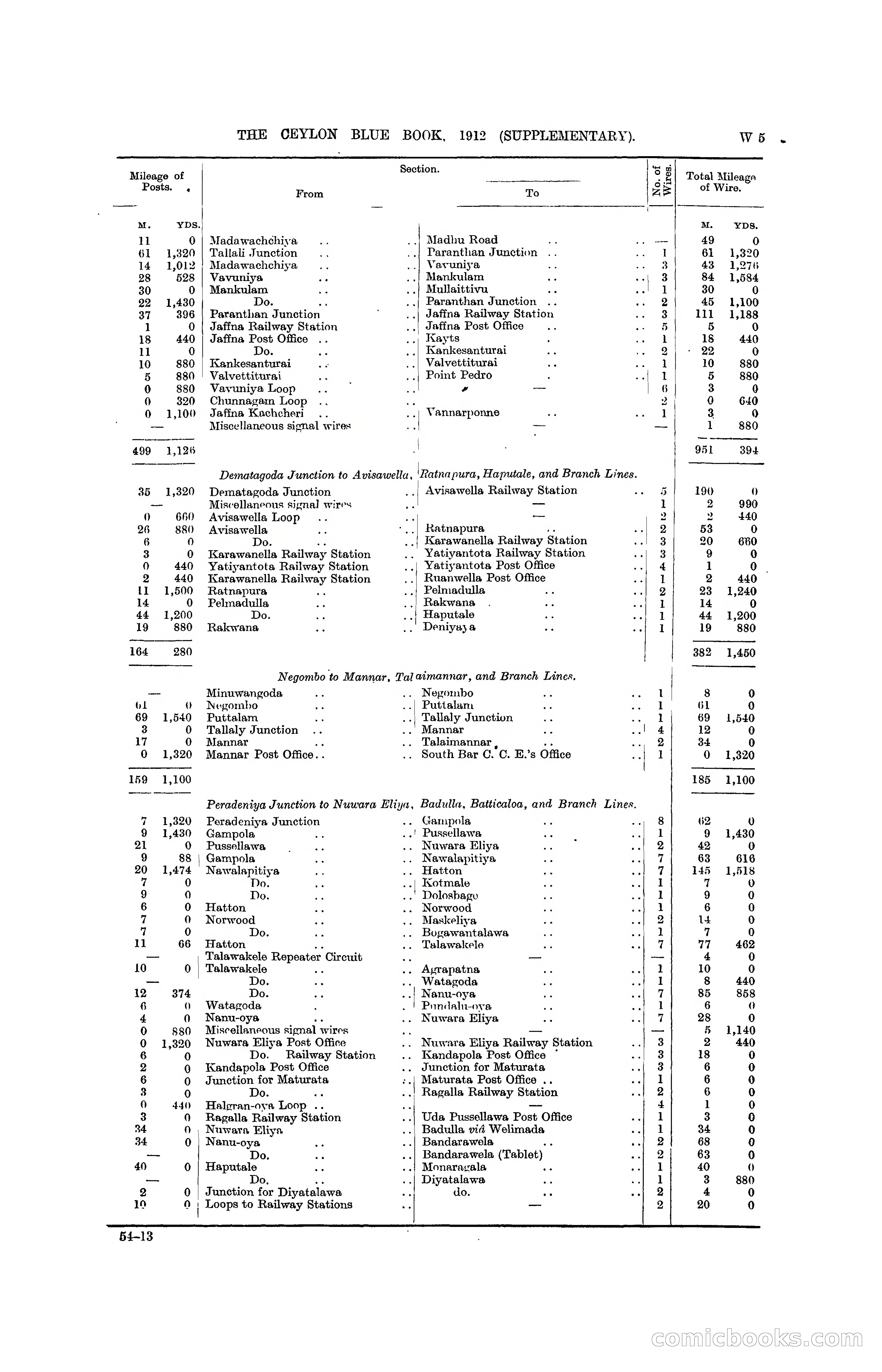 The Ceylon Blue Book, 1912 Supplementary — page 390 of 400