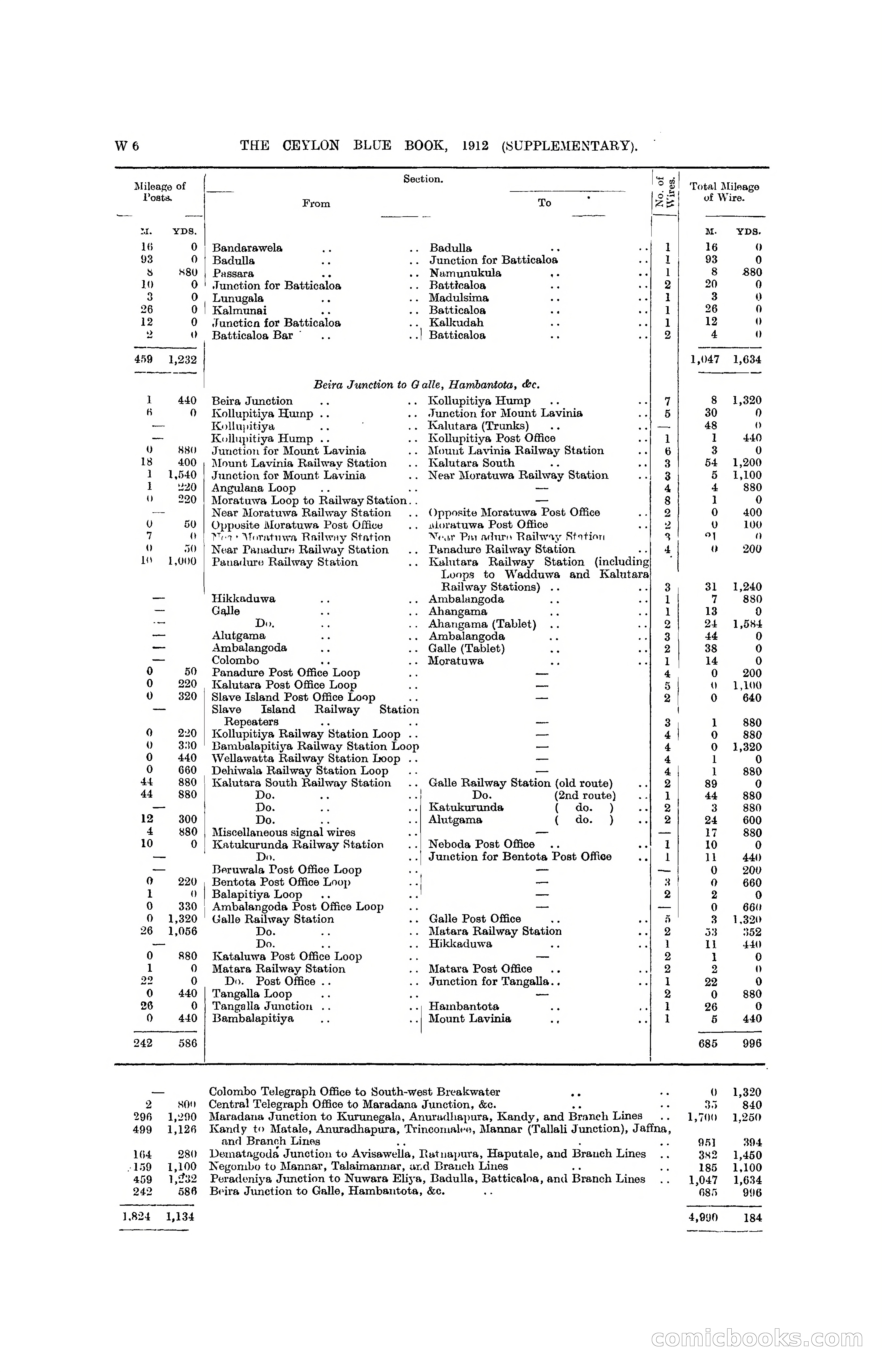 The Ceylon Blue Book, 1912 Supplementary — page 391 of 400