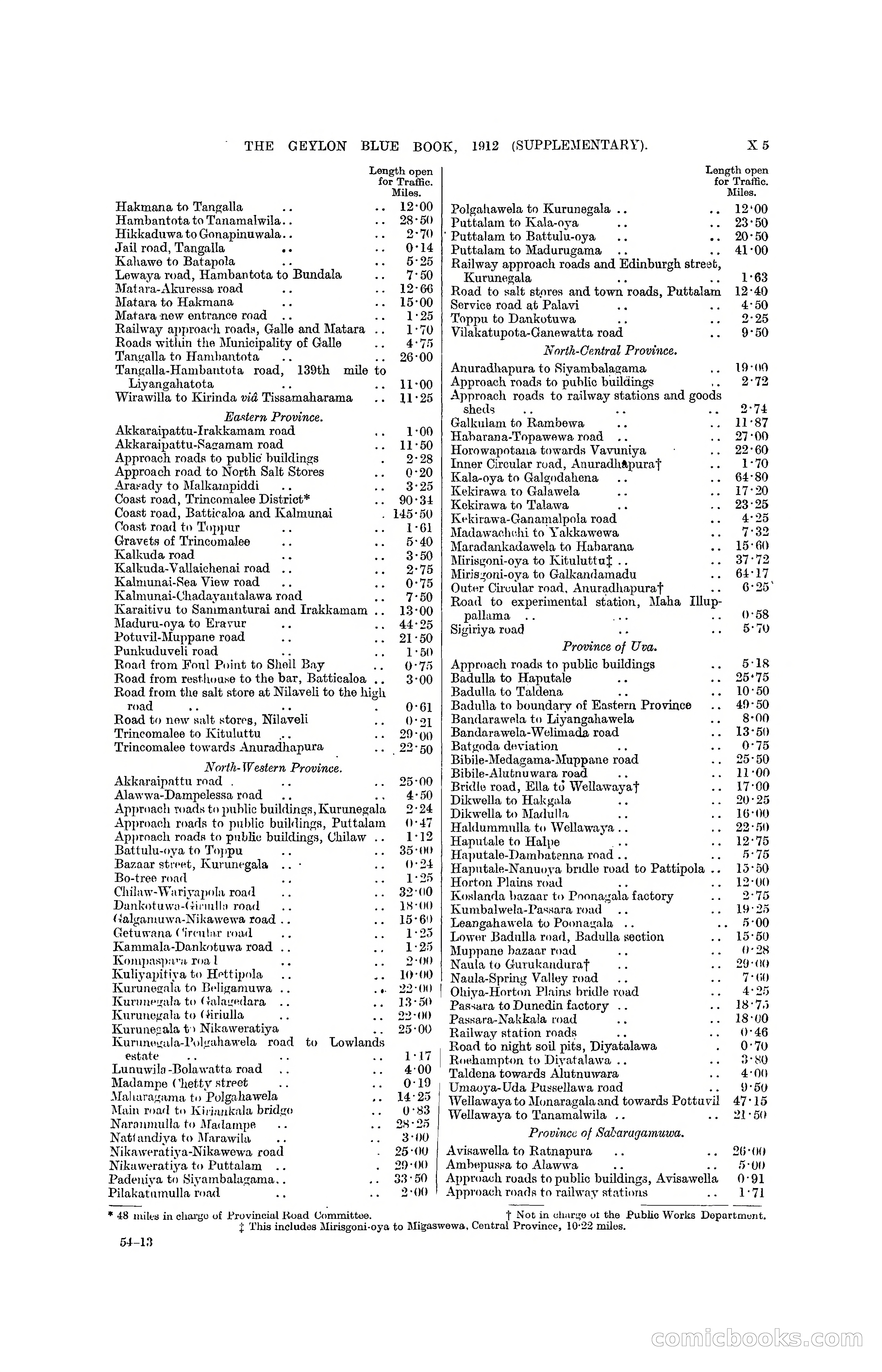 The Ceylon Blue Book, 1912 Supplementary — page 398 of 400