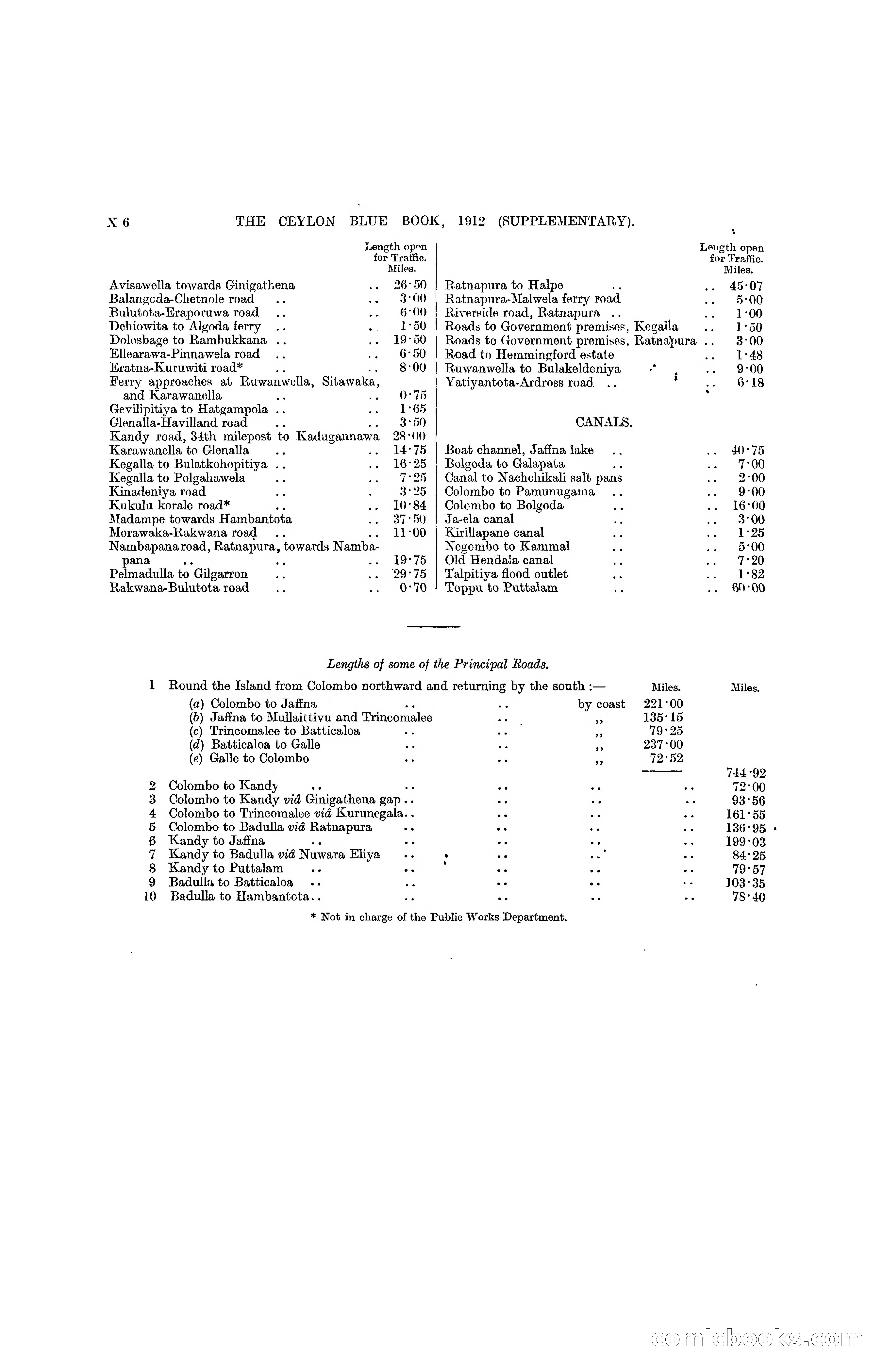 The Ceylon Blue Book, 1912 Supplementary — page 399 of 400
