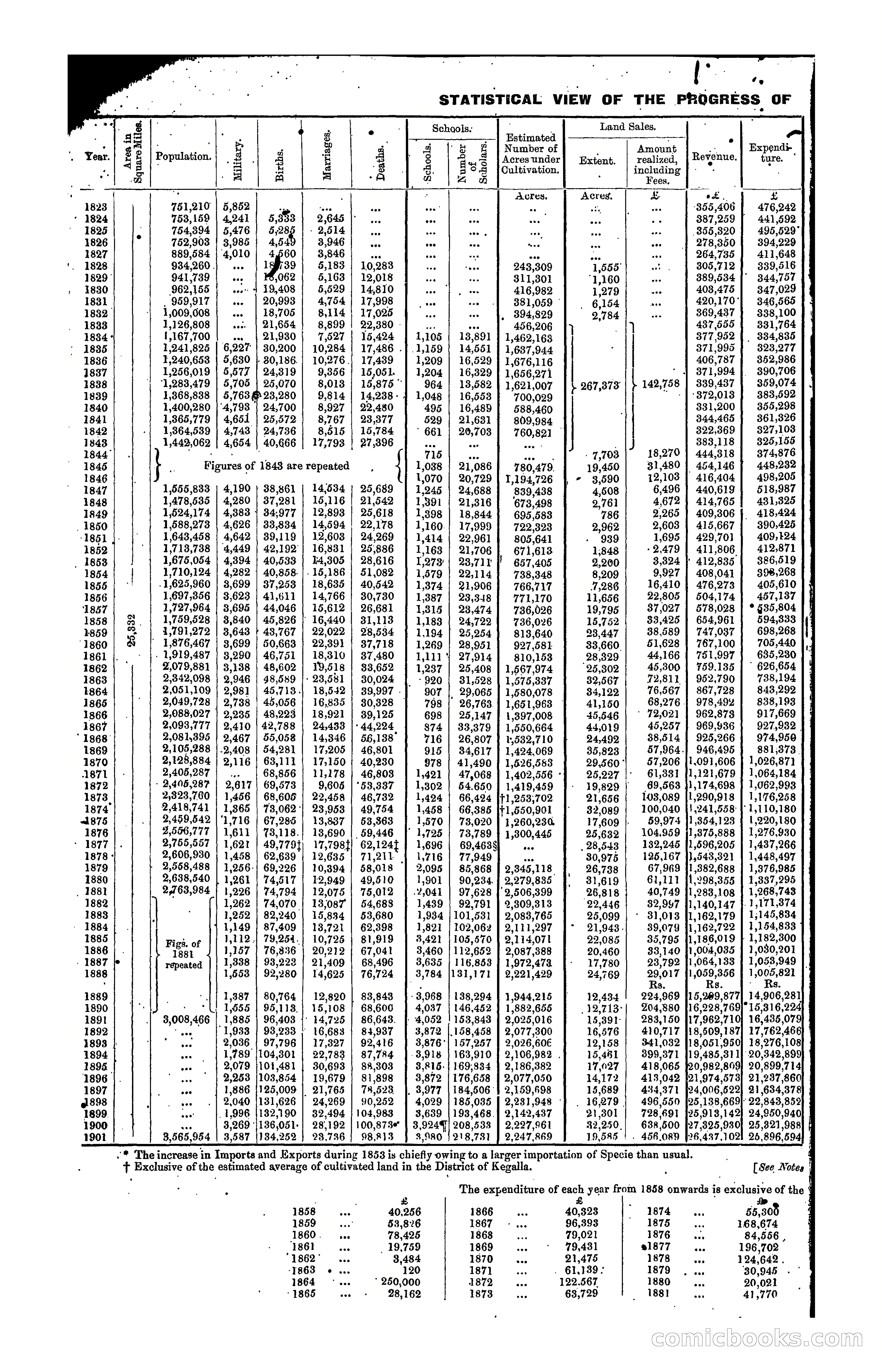 The Ceylon Blue Book, 1901 — page 8 of 400