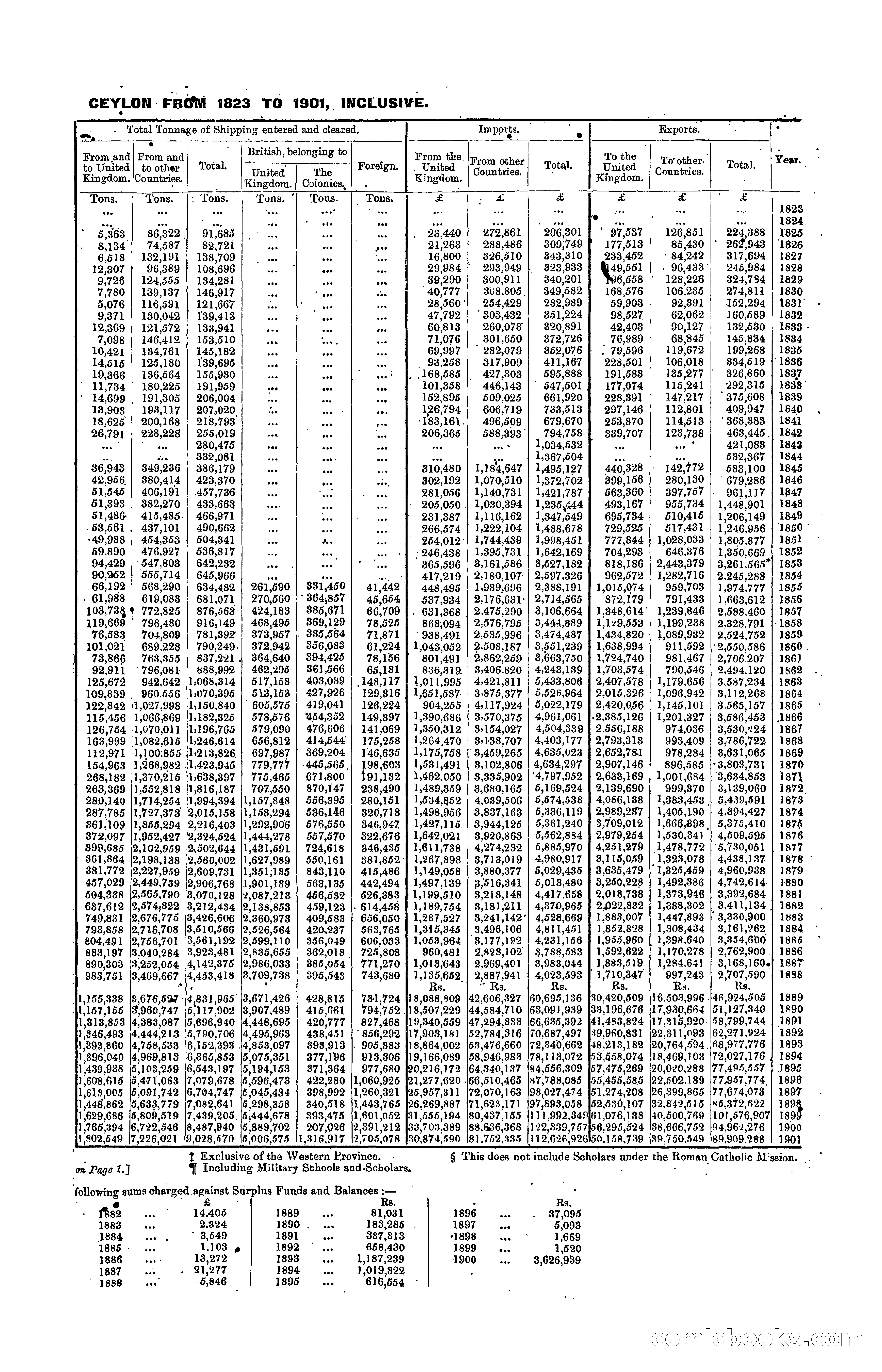 The Ceylon Blue Book, 1901 — page 9 of 400