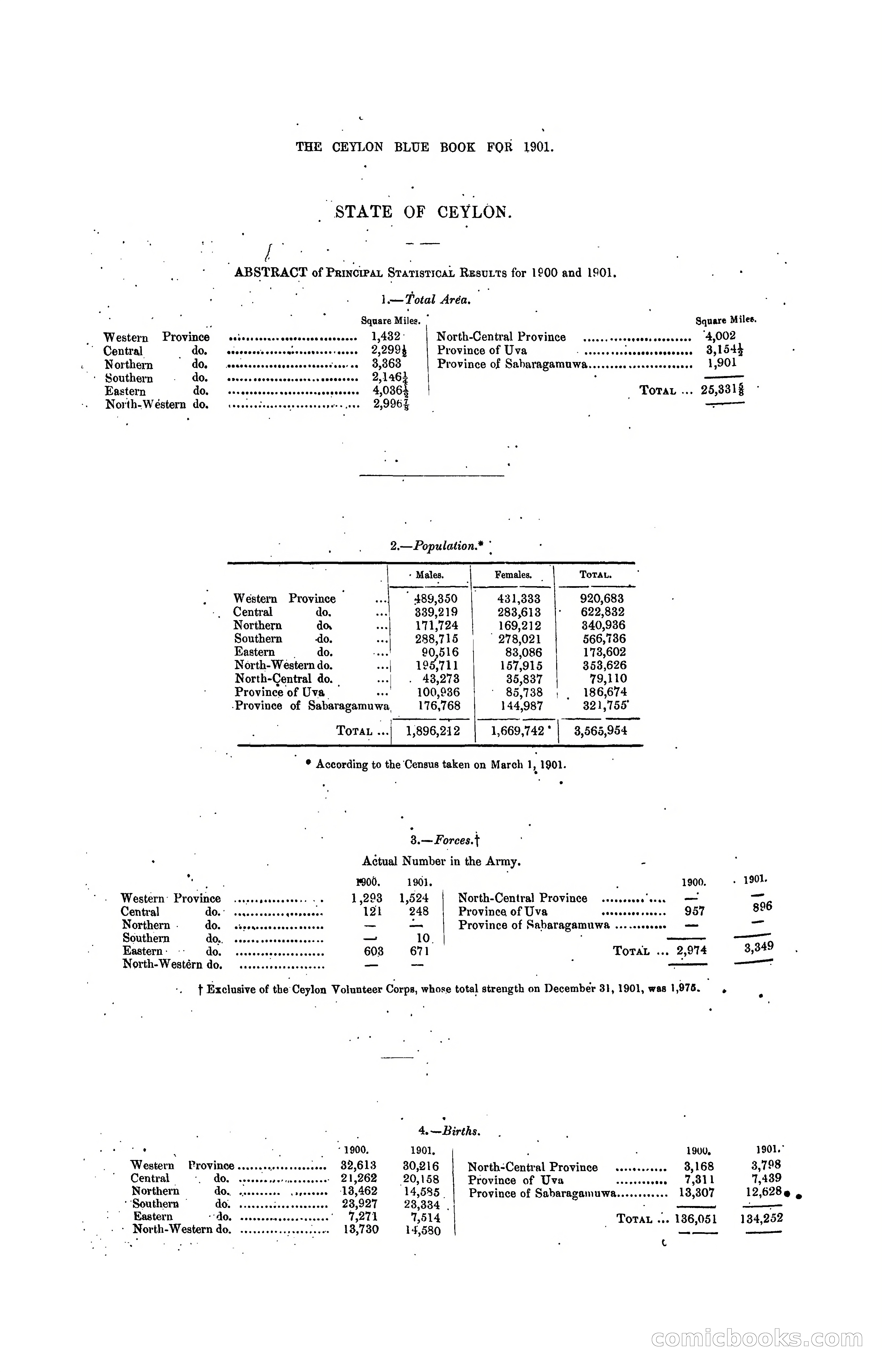 The Ceylon Blue Book, 1901 — page 12 of 400