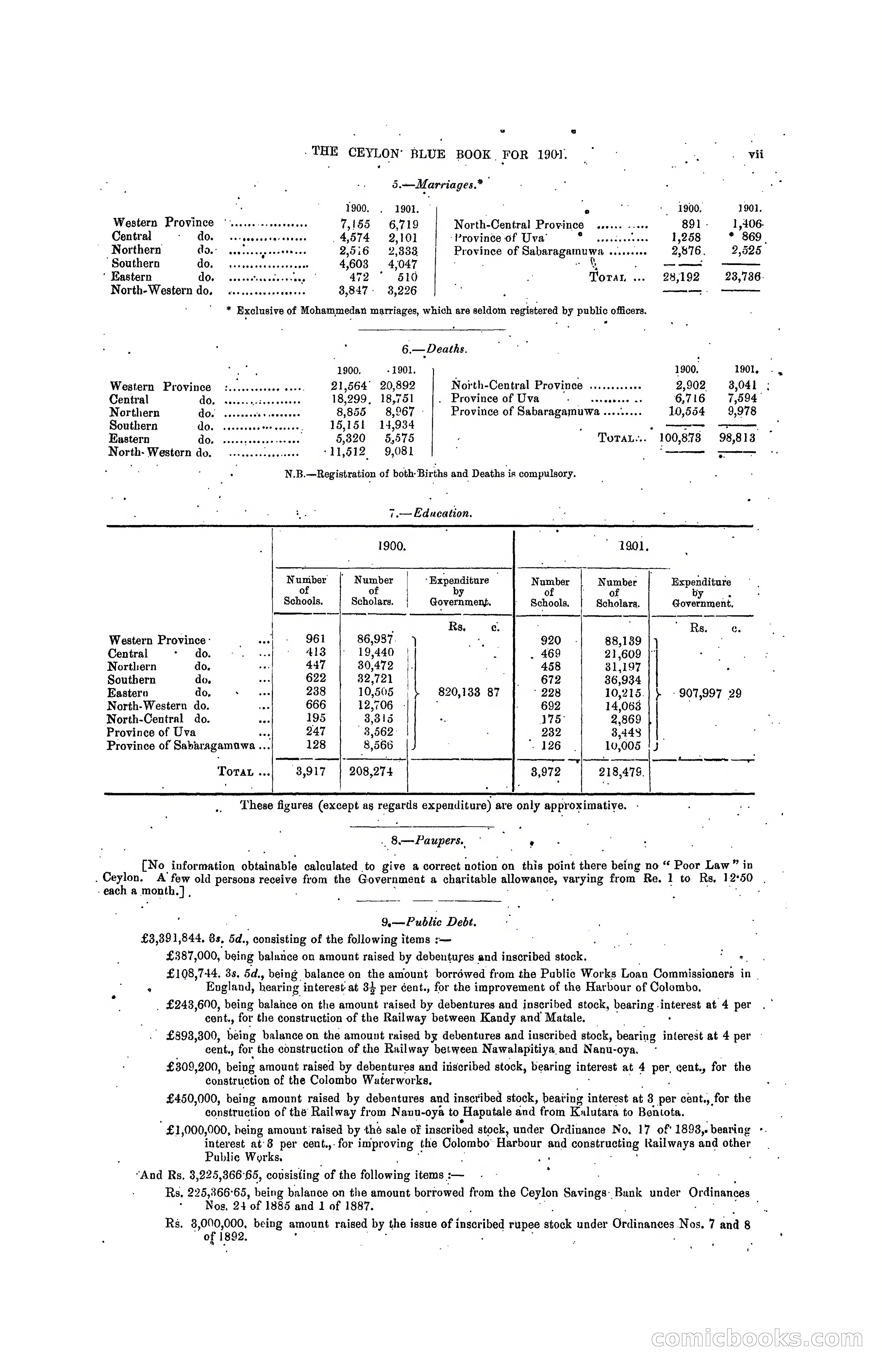 The Ceylon Blue Book, 1901 — page 13 of 400