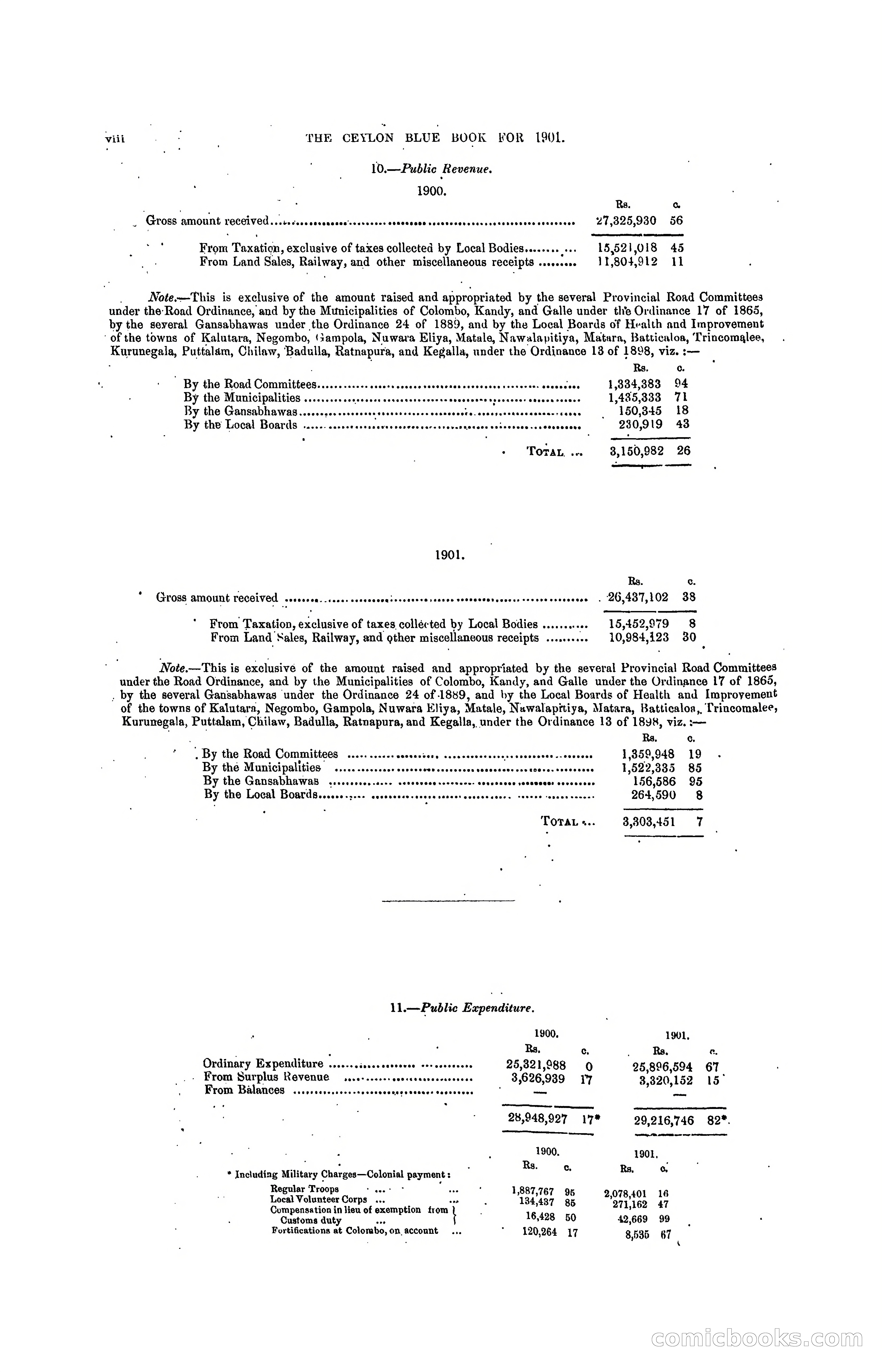 The Ceylon Blue Book, 1901 — page 14 of 400
