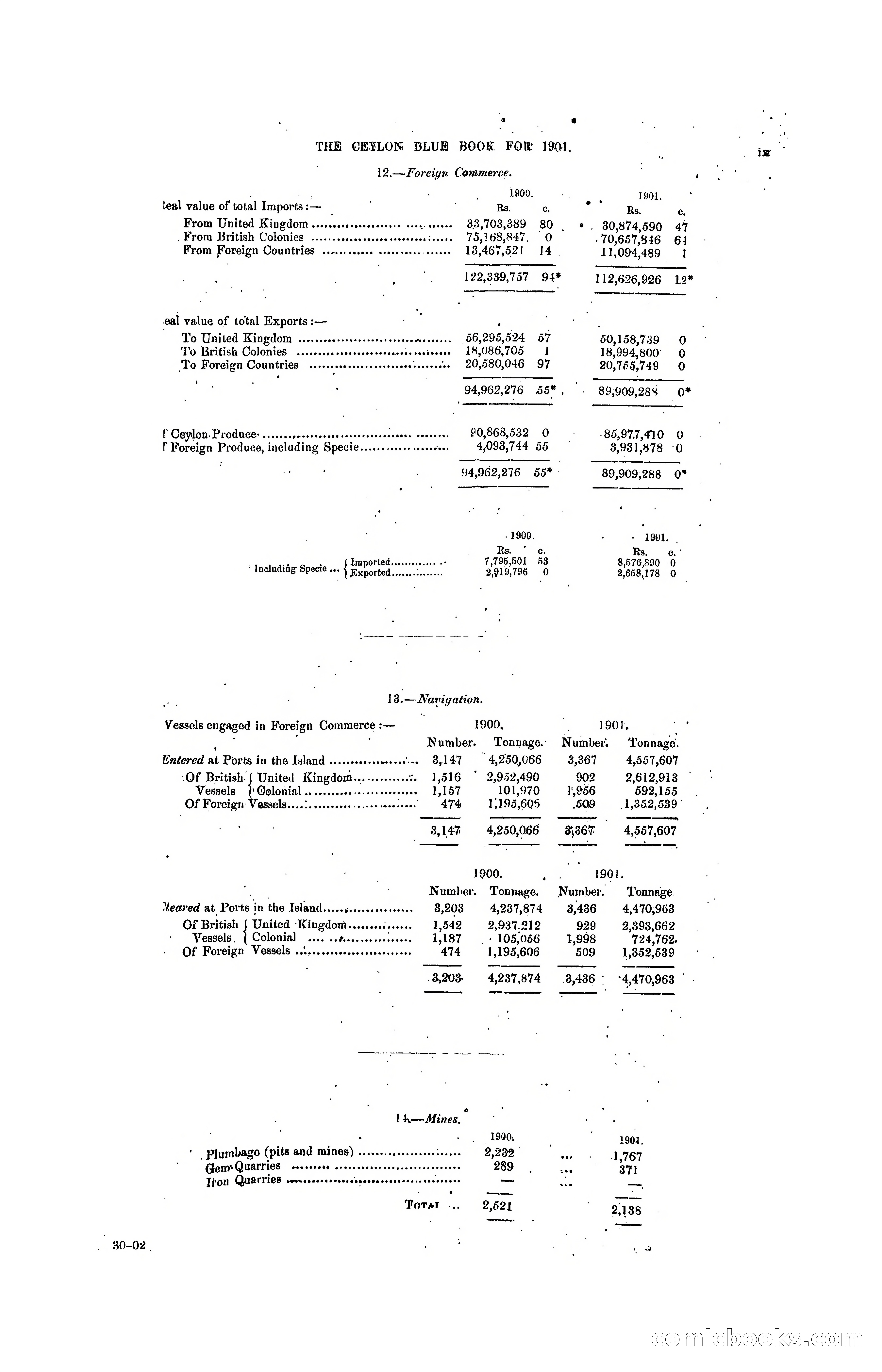 The Ceylon Blue Book, 1901 — page 15 of 400