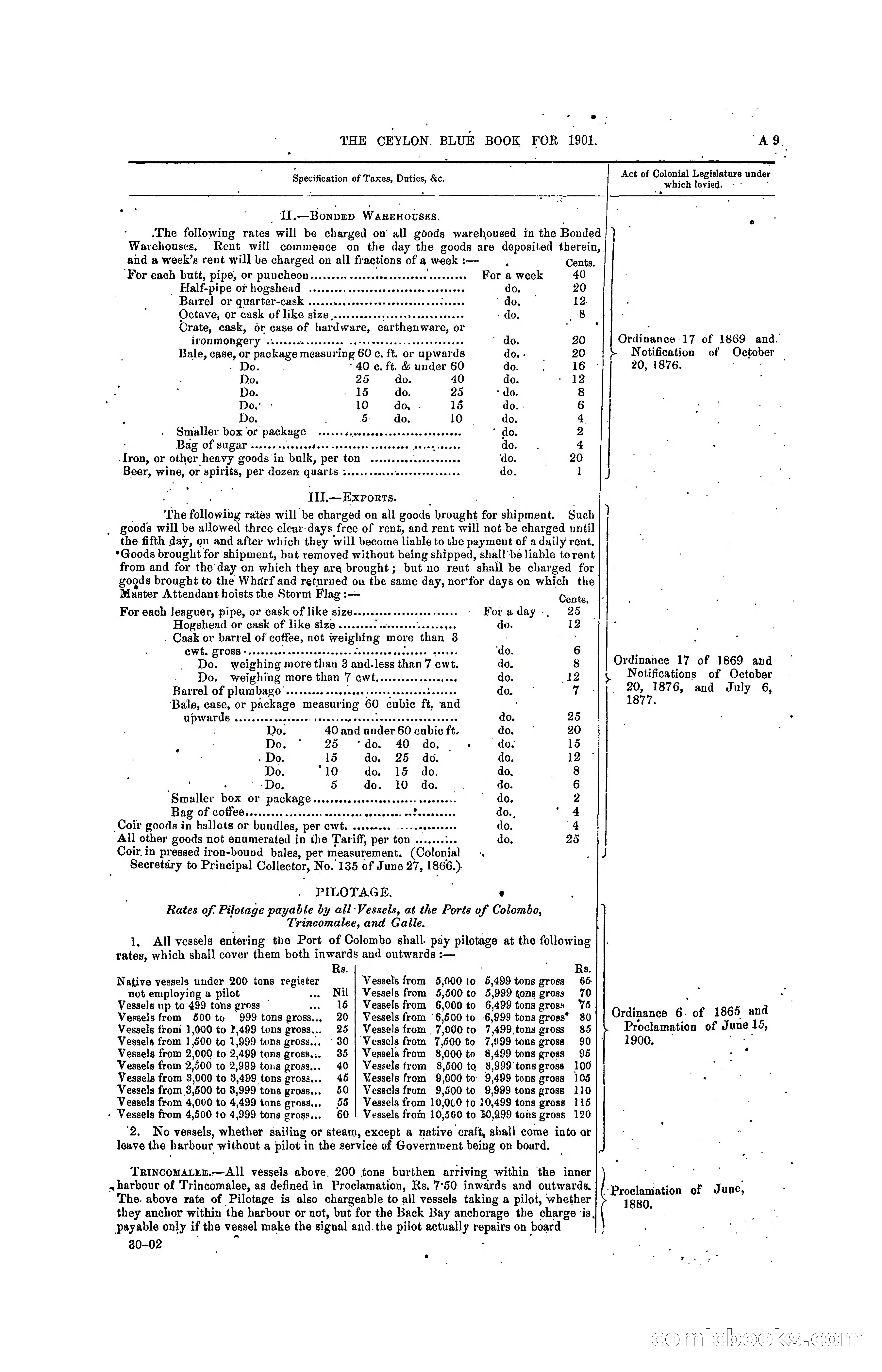 The Ceylon Blue Book, 1901 — page 25 of 400