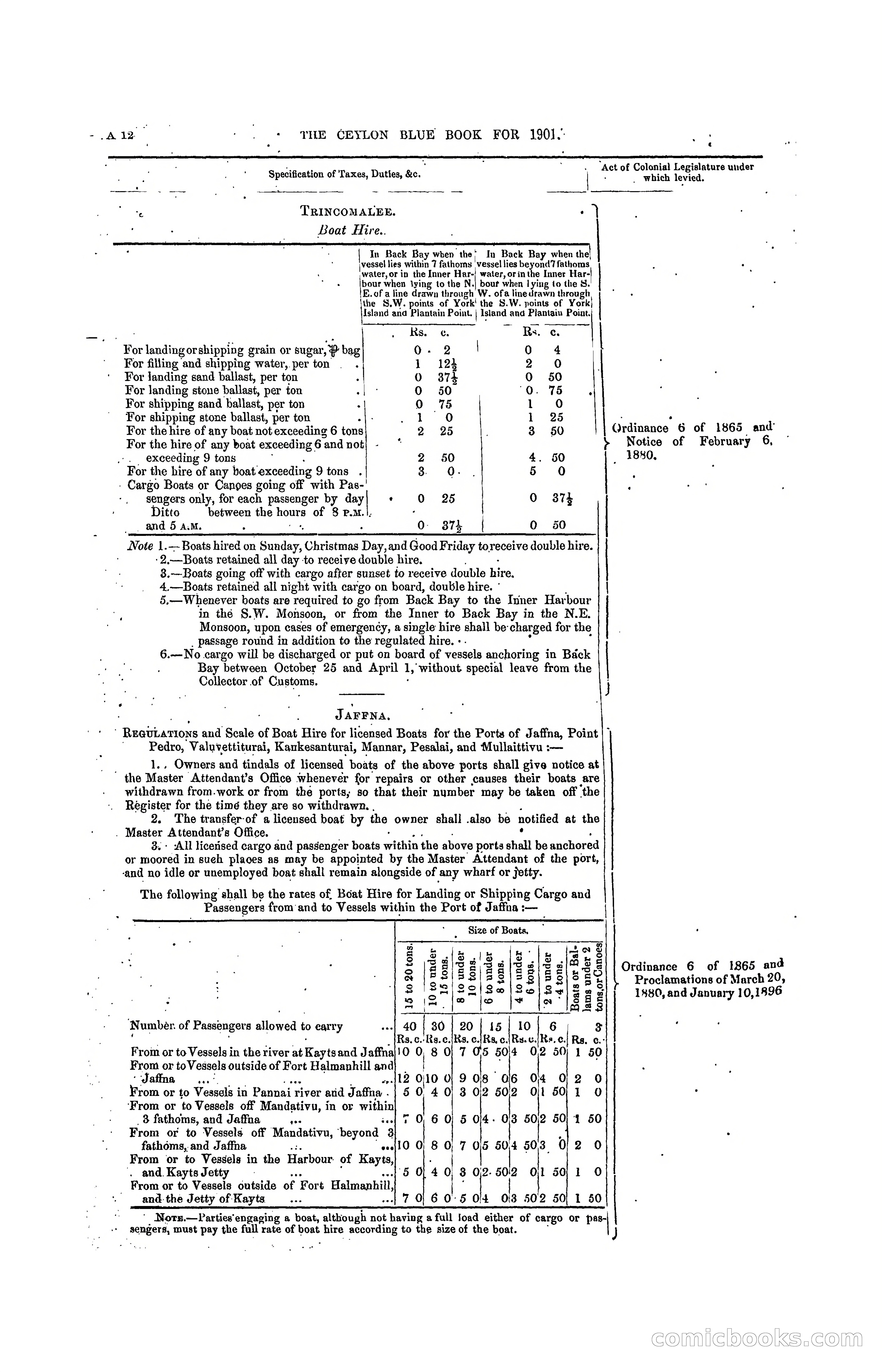 The Ceylon Blue Book, 1901 — page 28 of 400