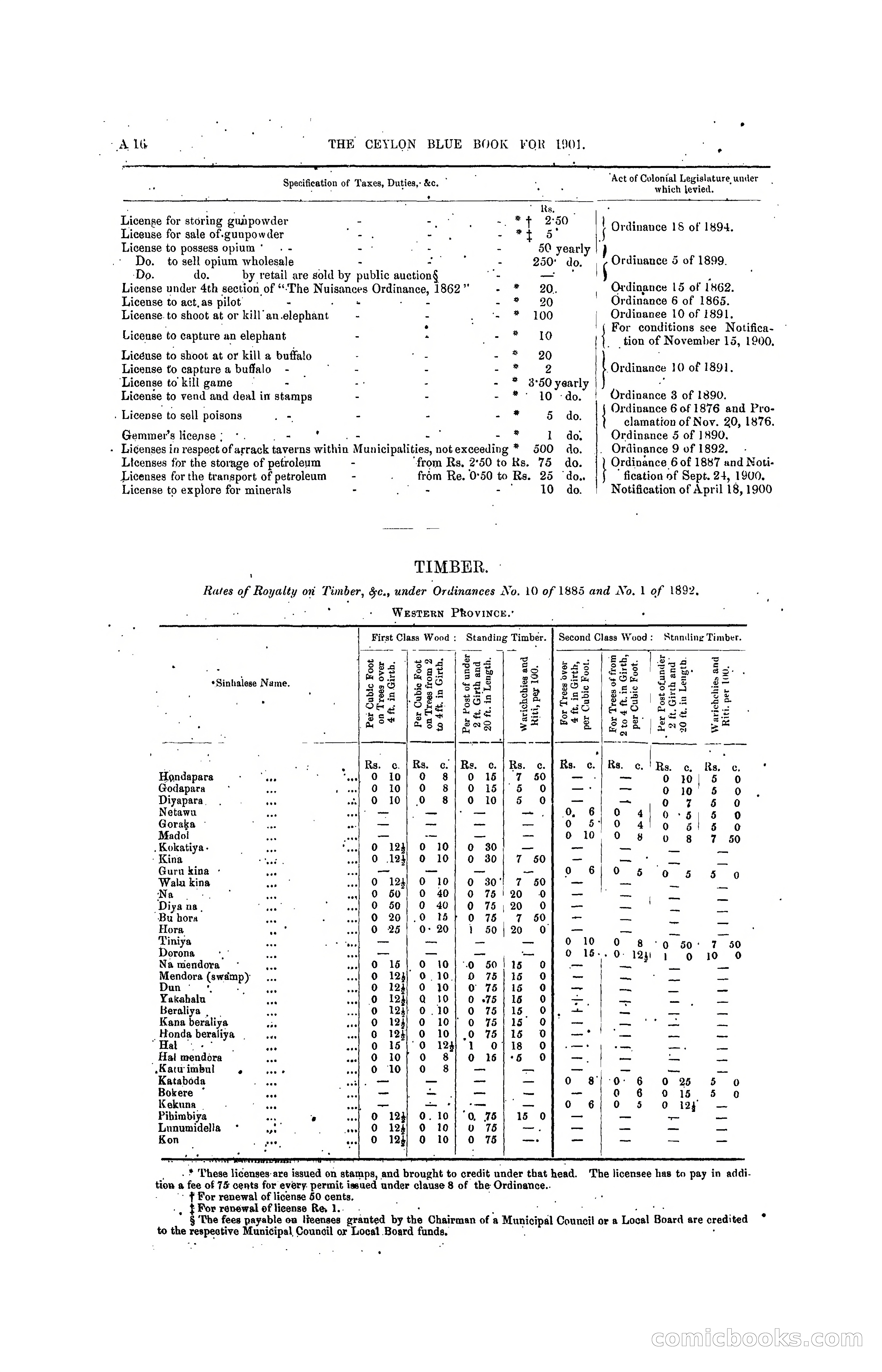 The Ceylon Blue Book, 1901 — page 32 of 400