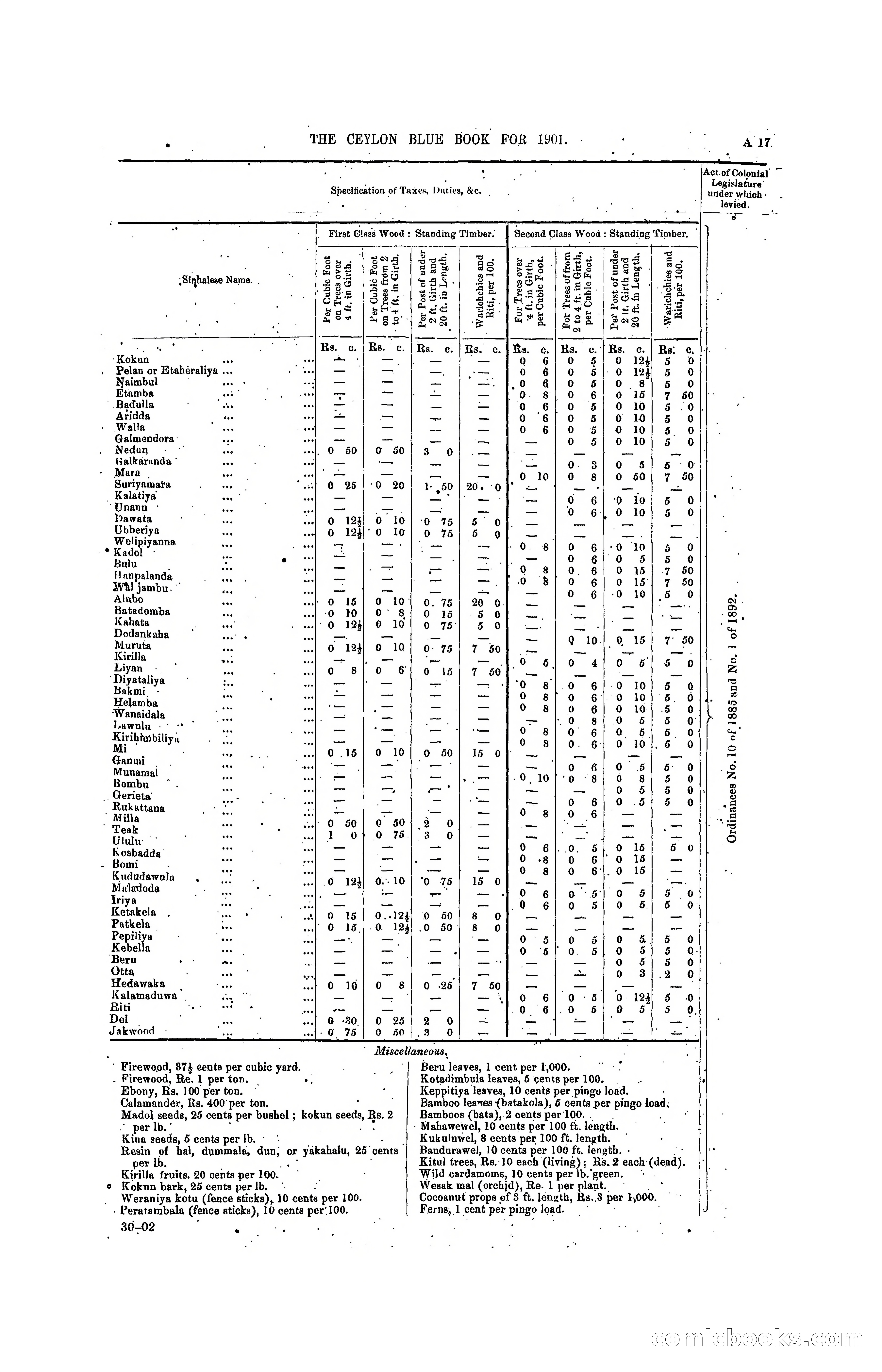The Ceylon Blue Book, 1901 — page 33 of 400
