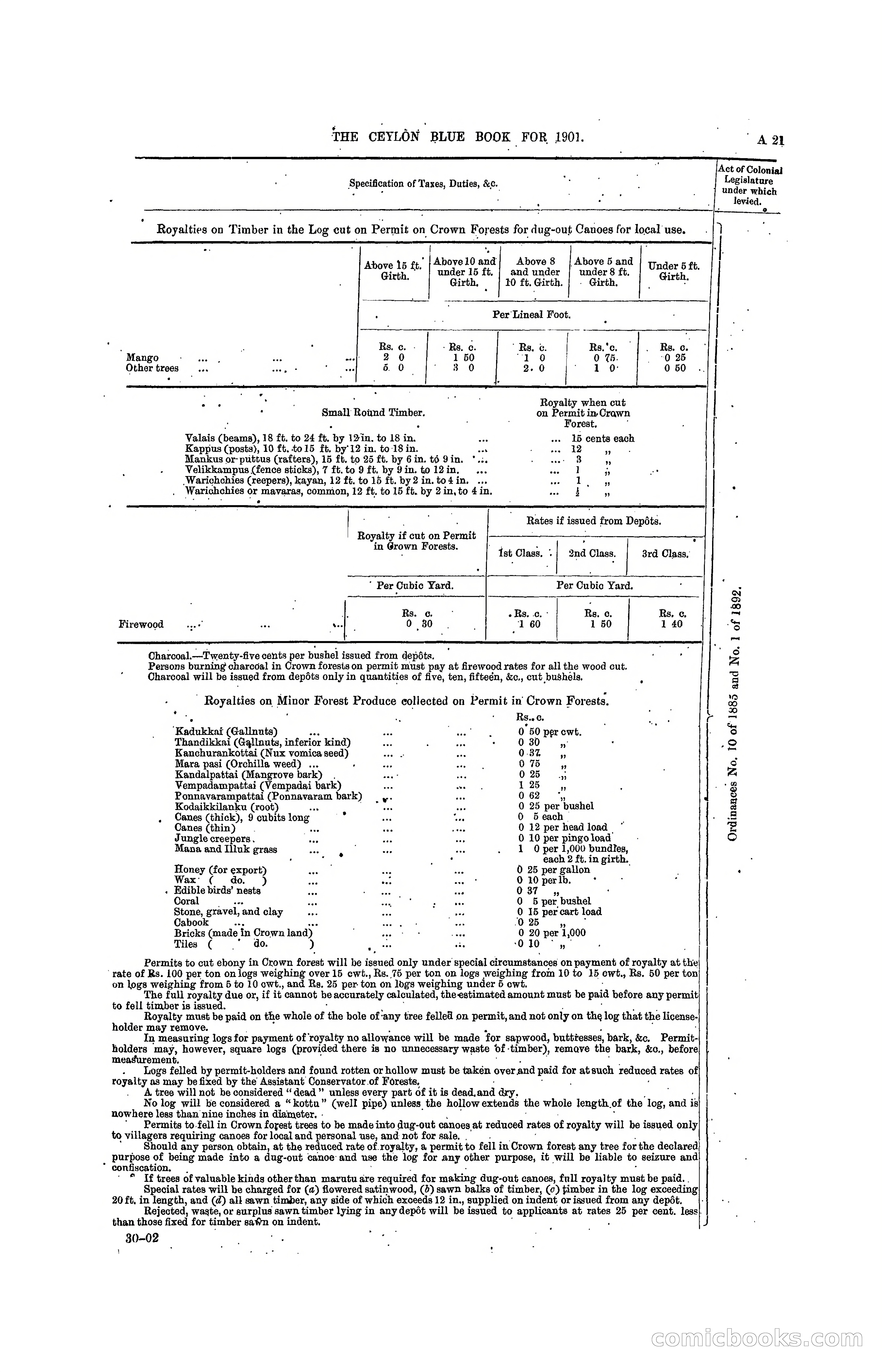 The Ceylon Blue Book, 1901 — page 37 of 400