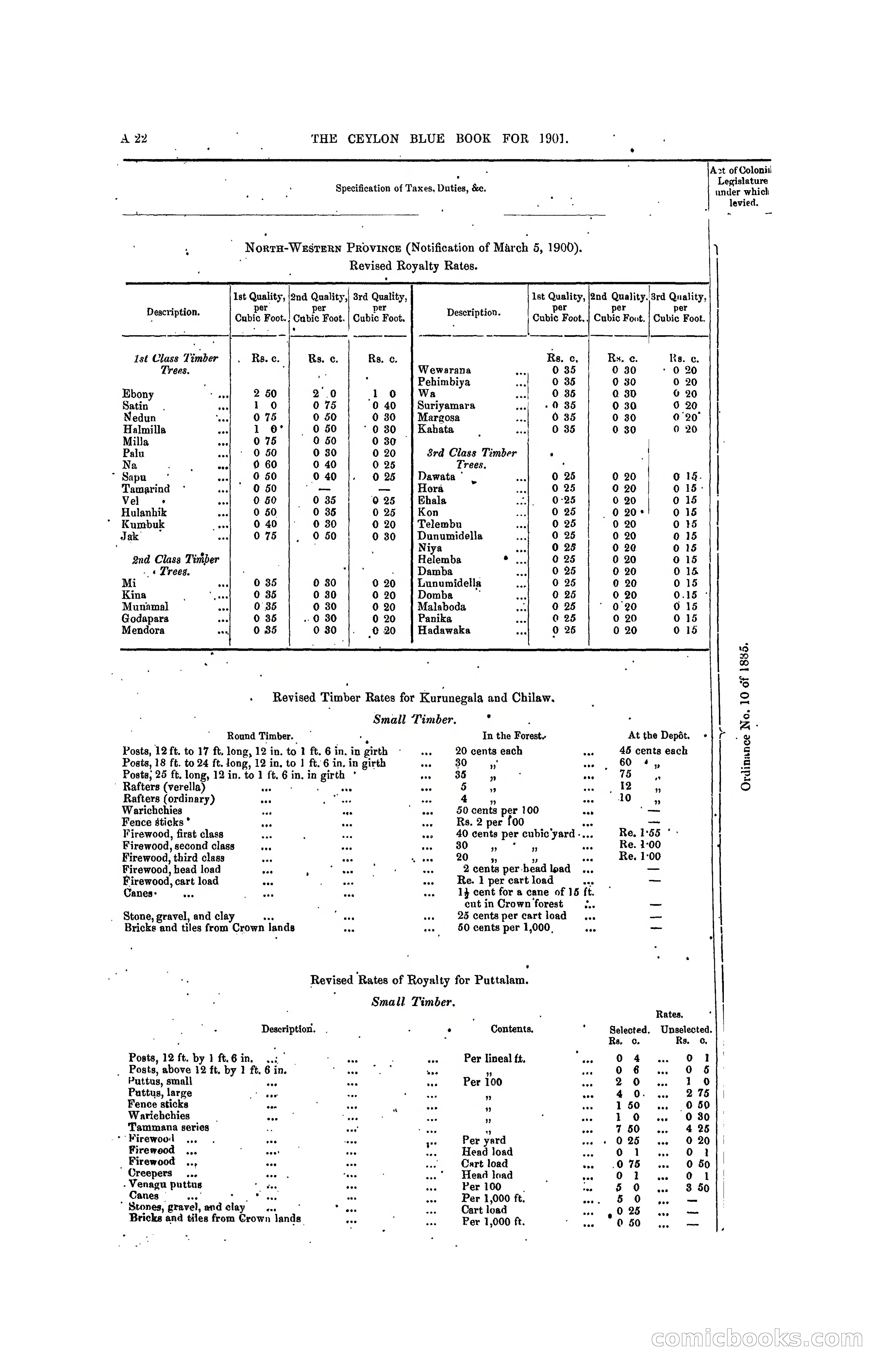 The Ceylon Blue Book, 1901 — page 38 of 400
