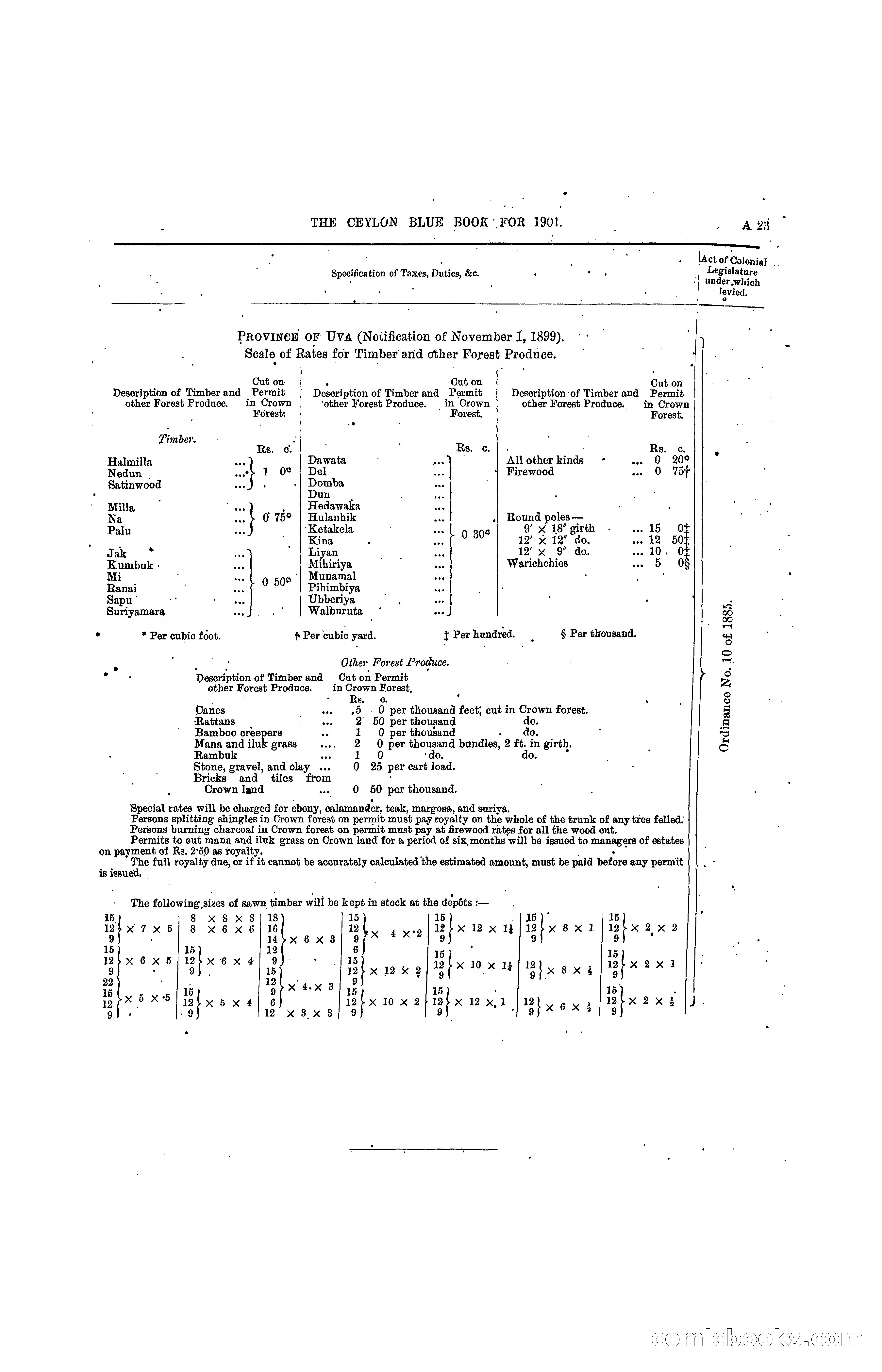 The Ceylon Blue Book, 1901 — page 39 of 400
