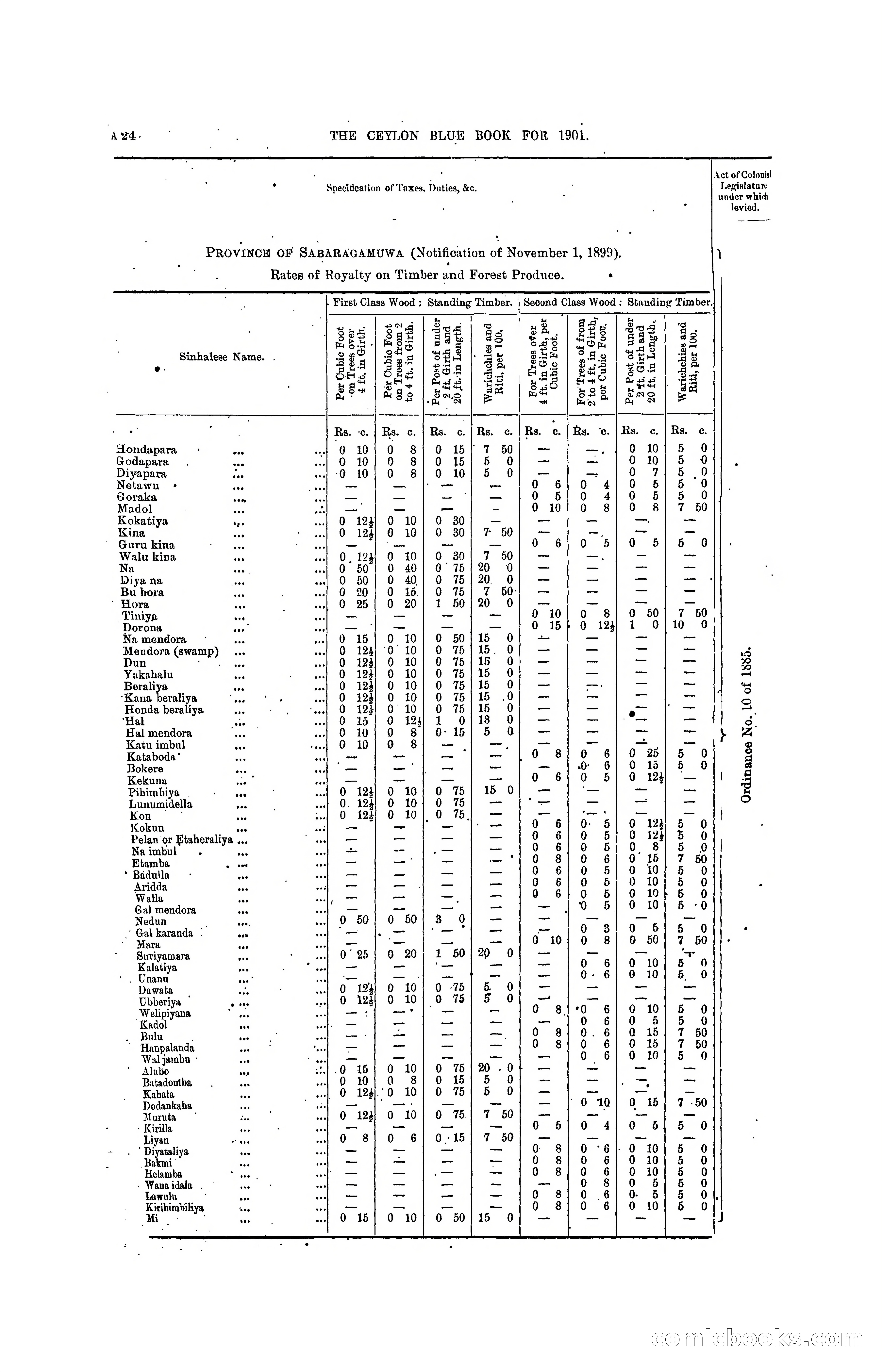 The Ceylon Blue Book, 1901 — page 40 of 400