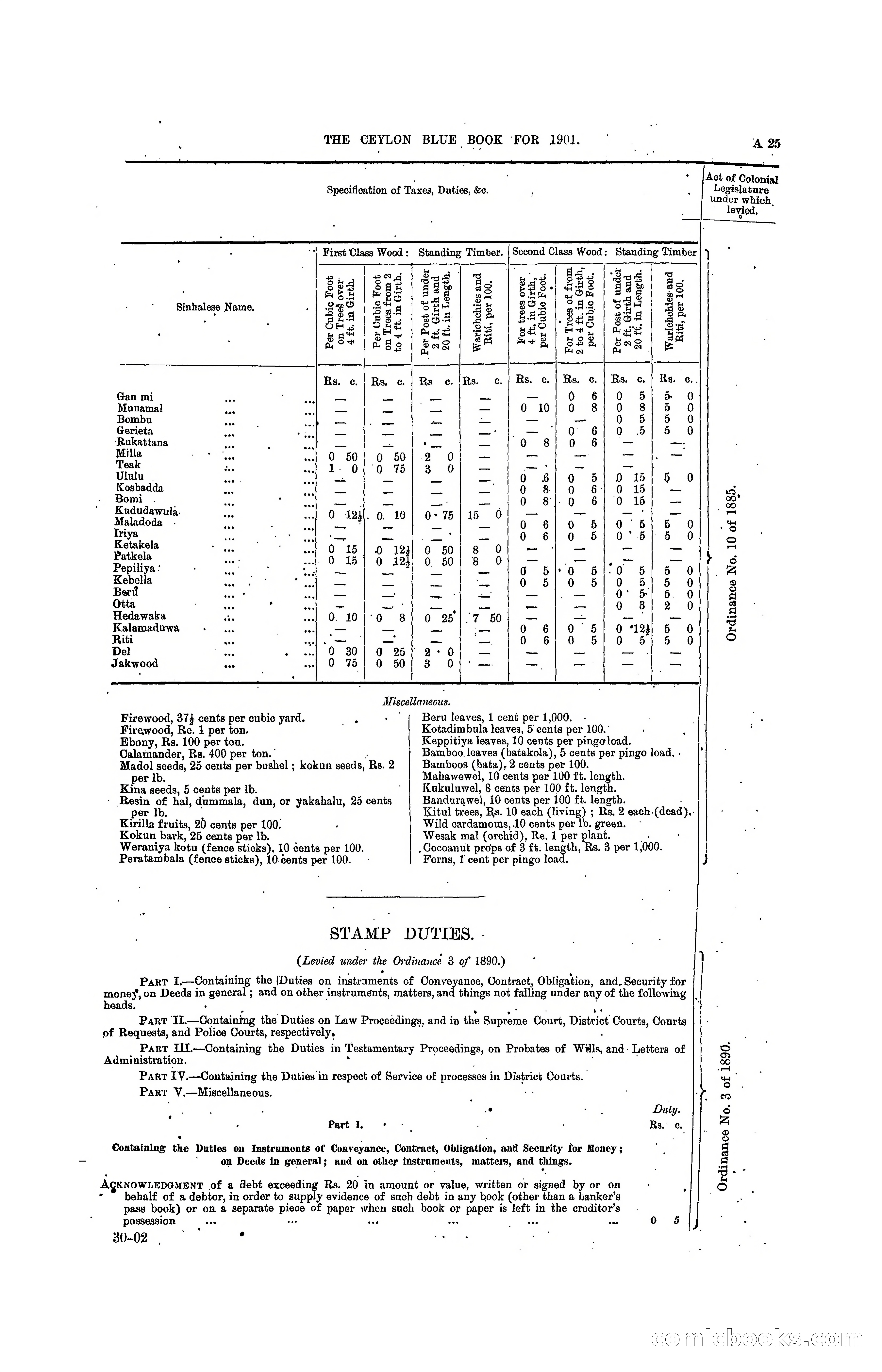 The Ceylon Blue Book, 1901 — page 41 of 400