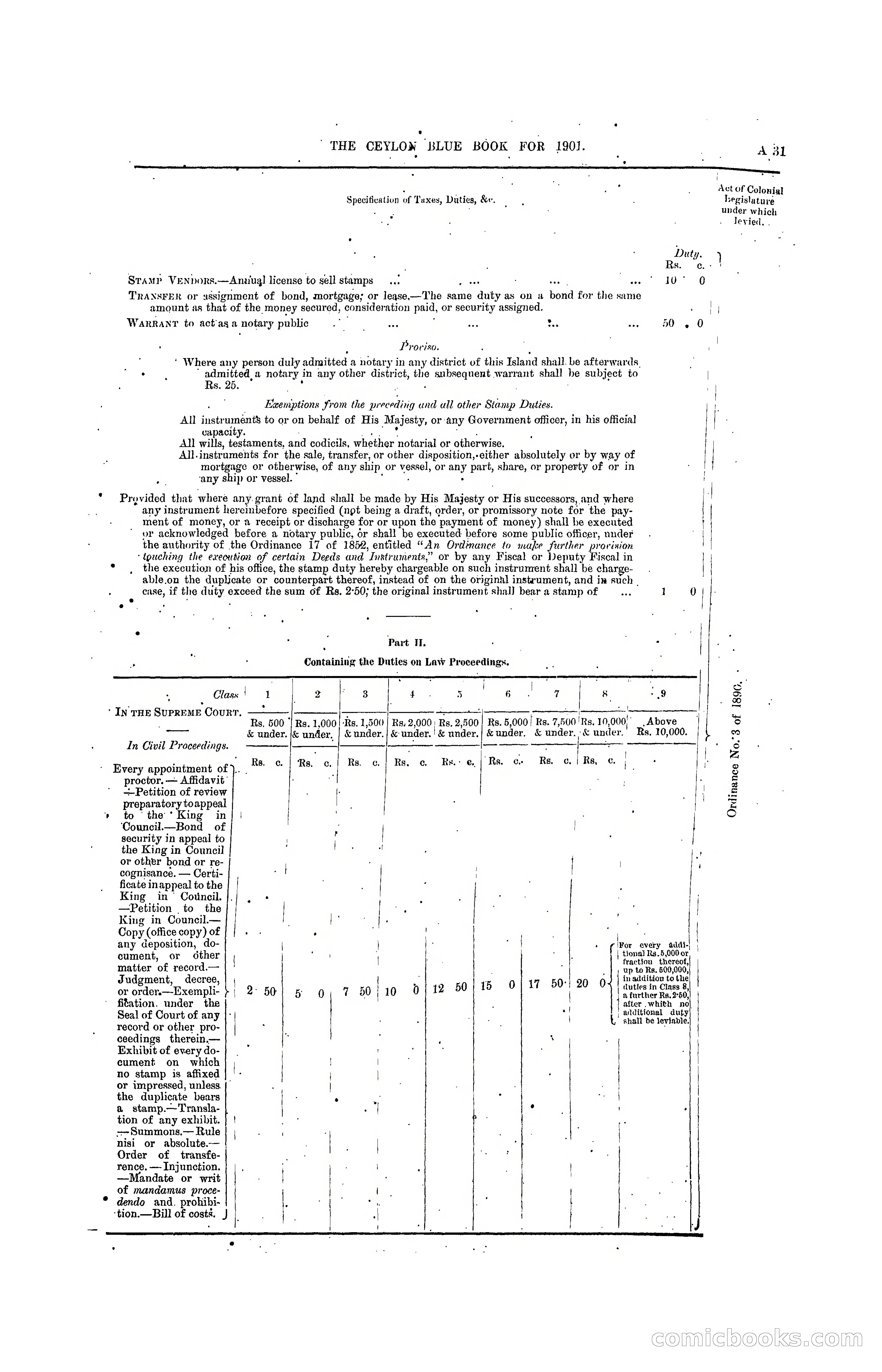 The Ceylon Blue Book, 1901 — page 47 of 400