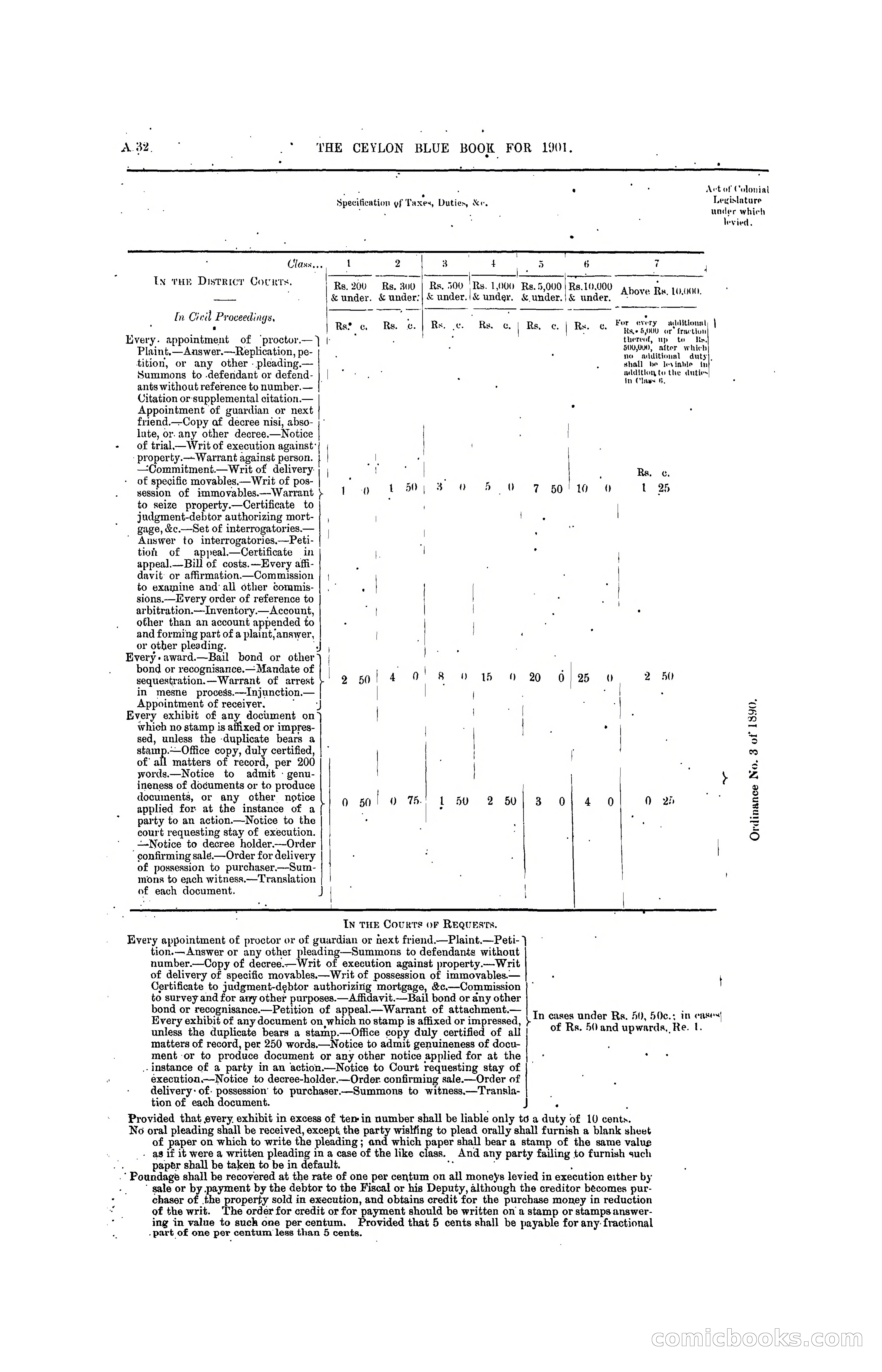 The Ceylon Blue Book, 1901 — page 48 of 400