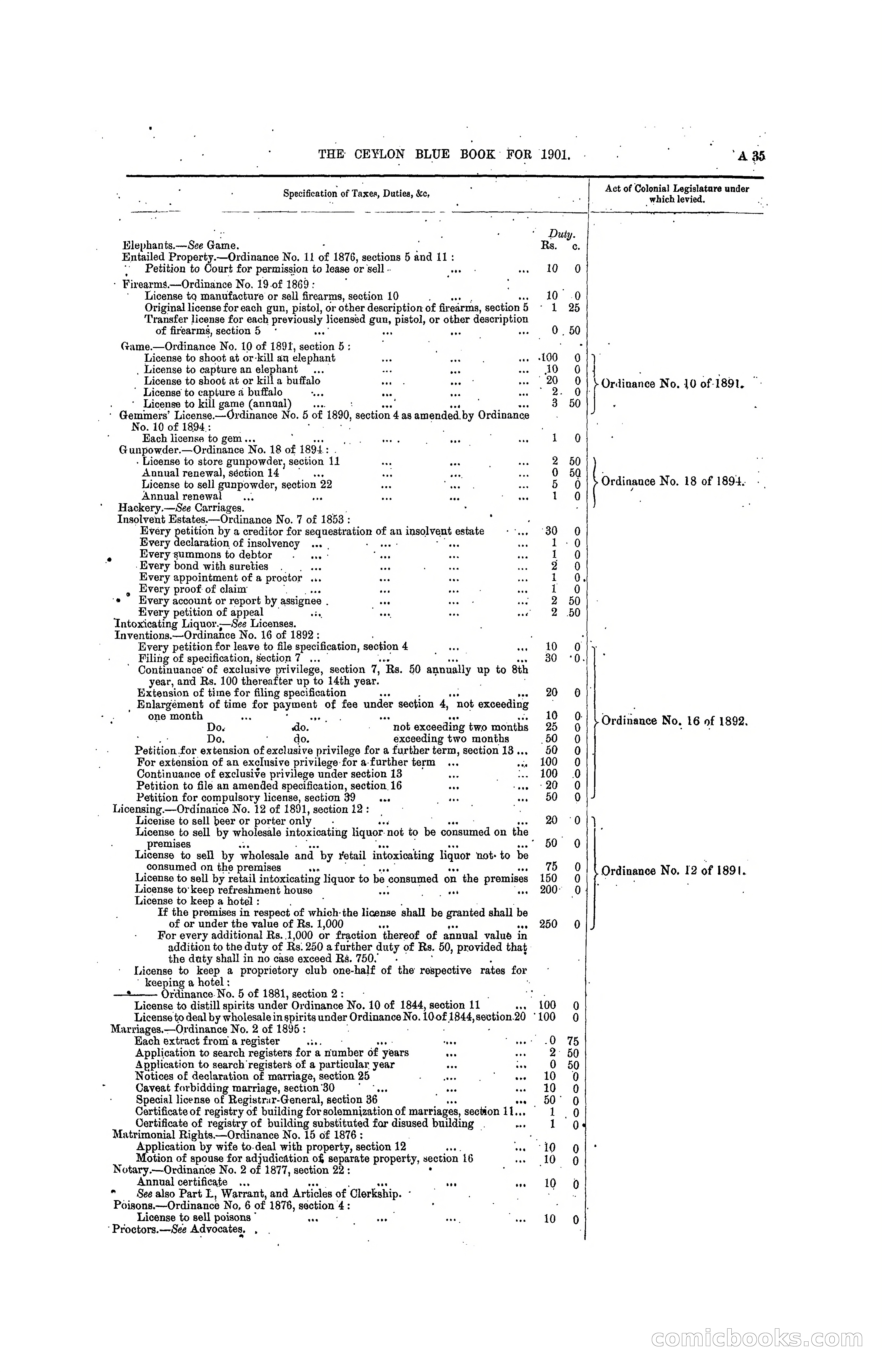 The Ceylon Blue Book, 1901 — page 51 of 400