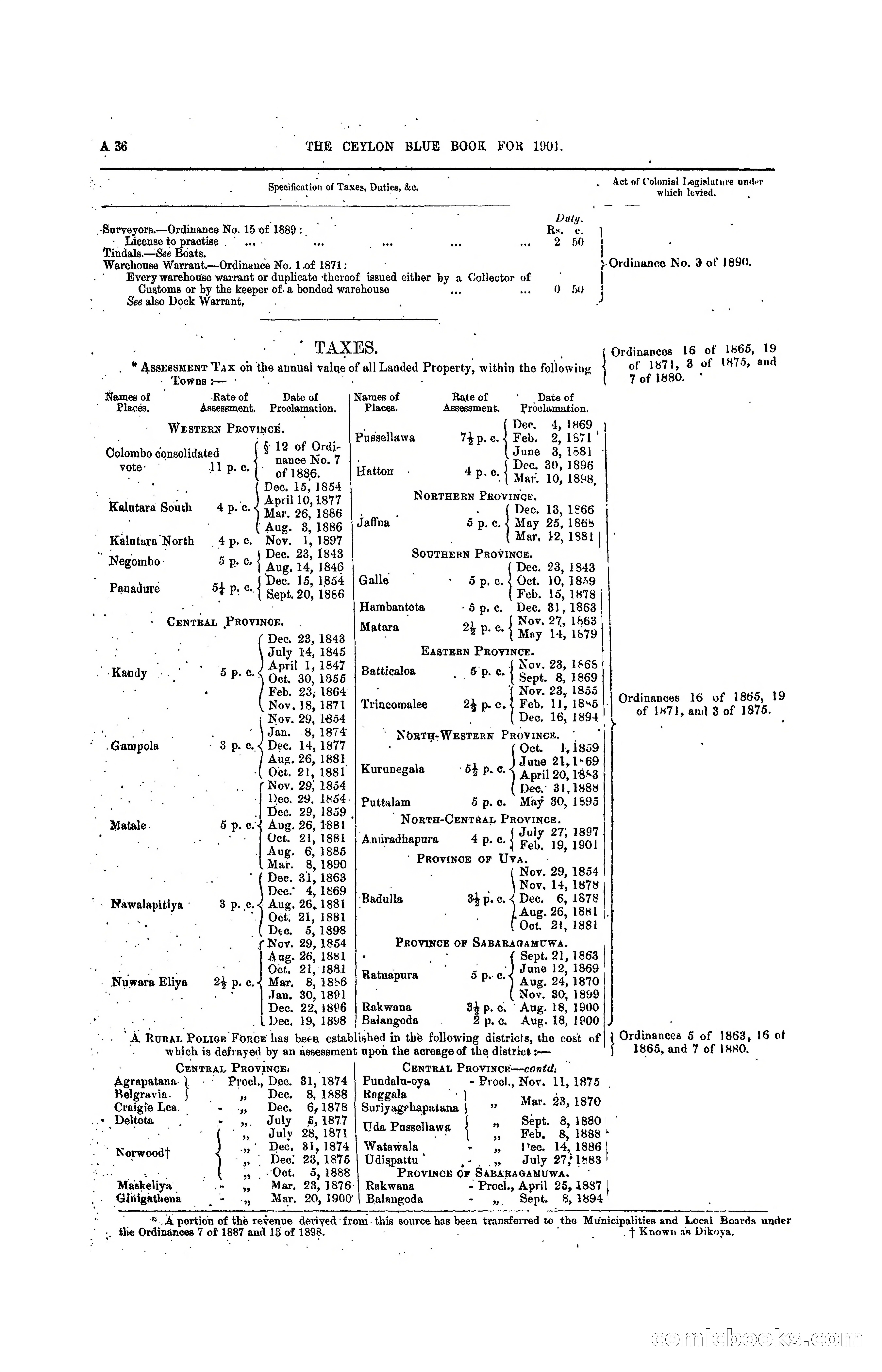 The Ceylon Blue Book, 1901 — page 52 of 400