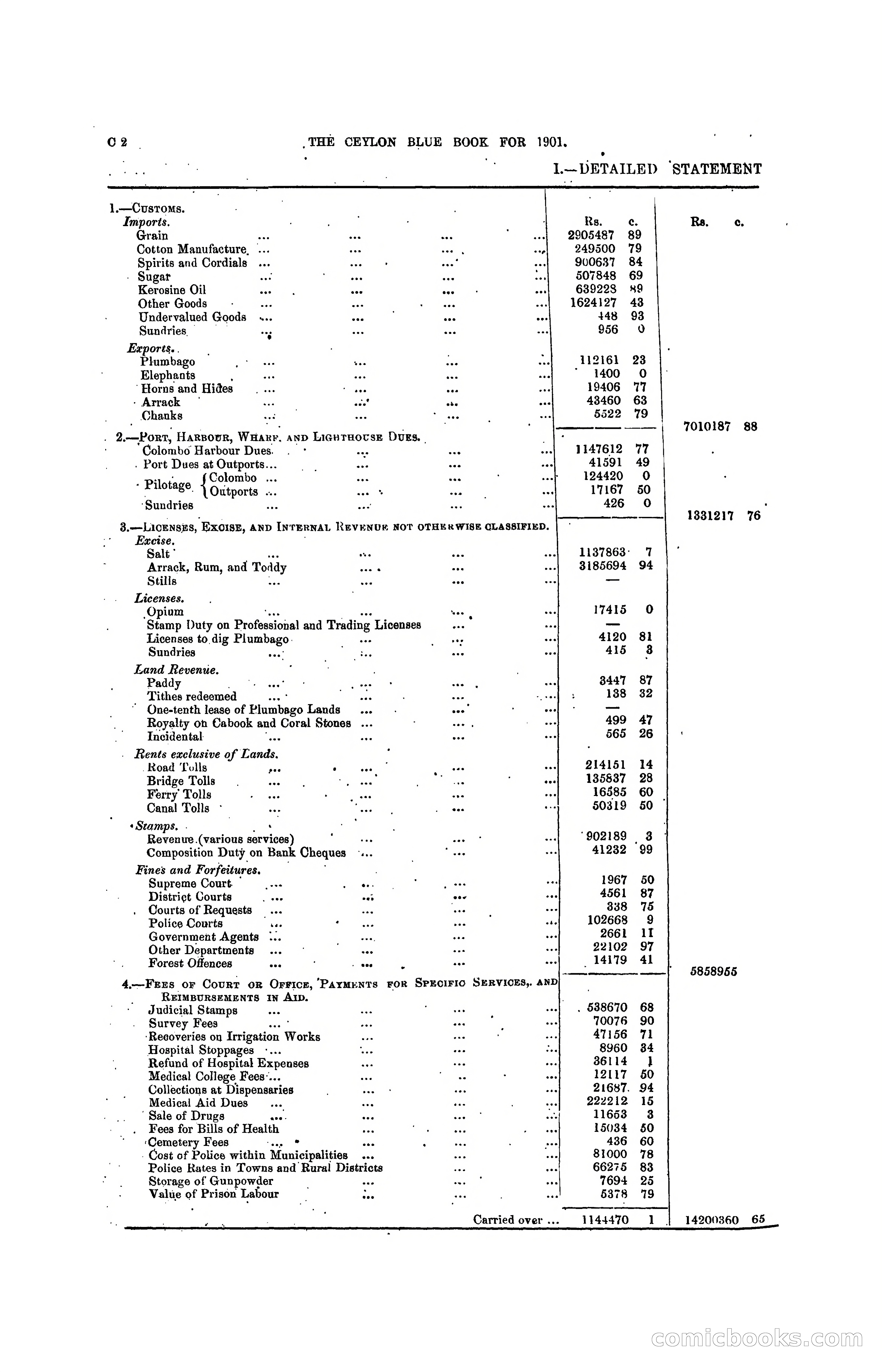 The Ceylon Blue Book, 1901 — page 68 of 400