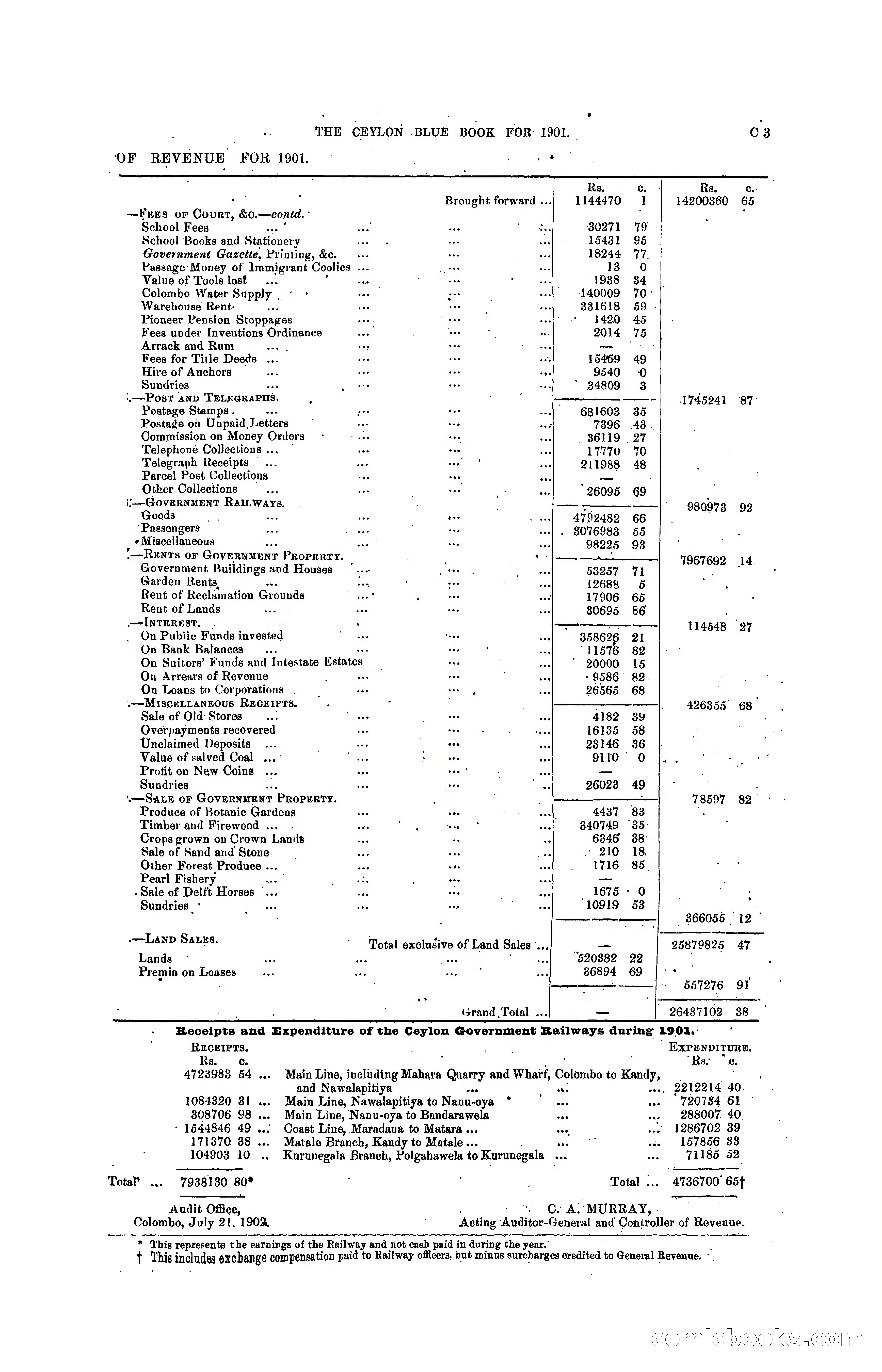 The Ceylon Blue Book, 1901 — page 69 of 400