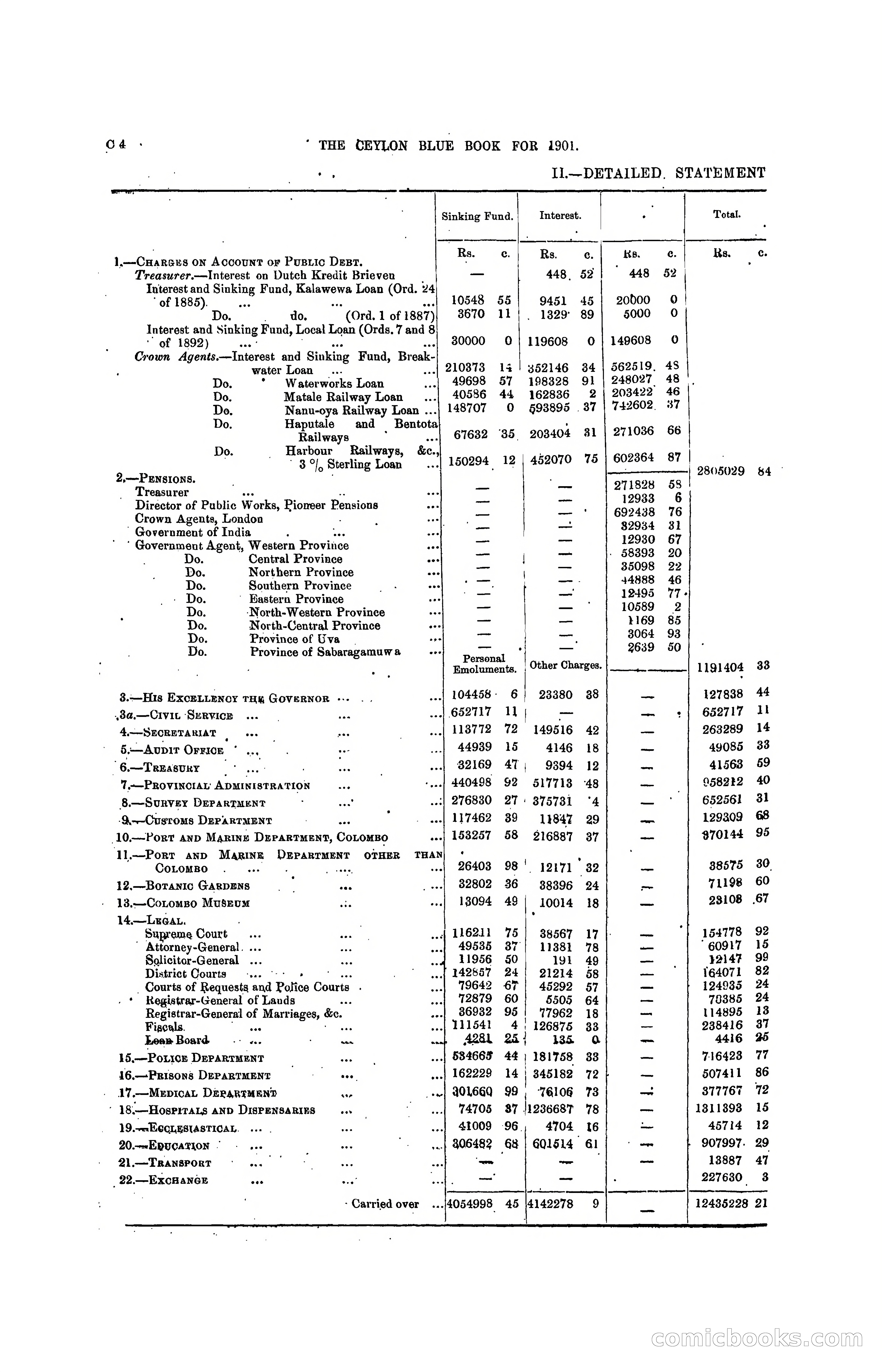 The Ceylon Blue Book, 1901 — page 70 of 400