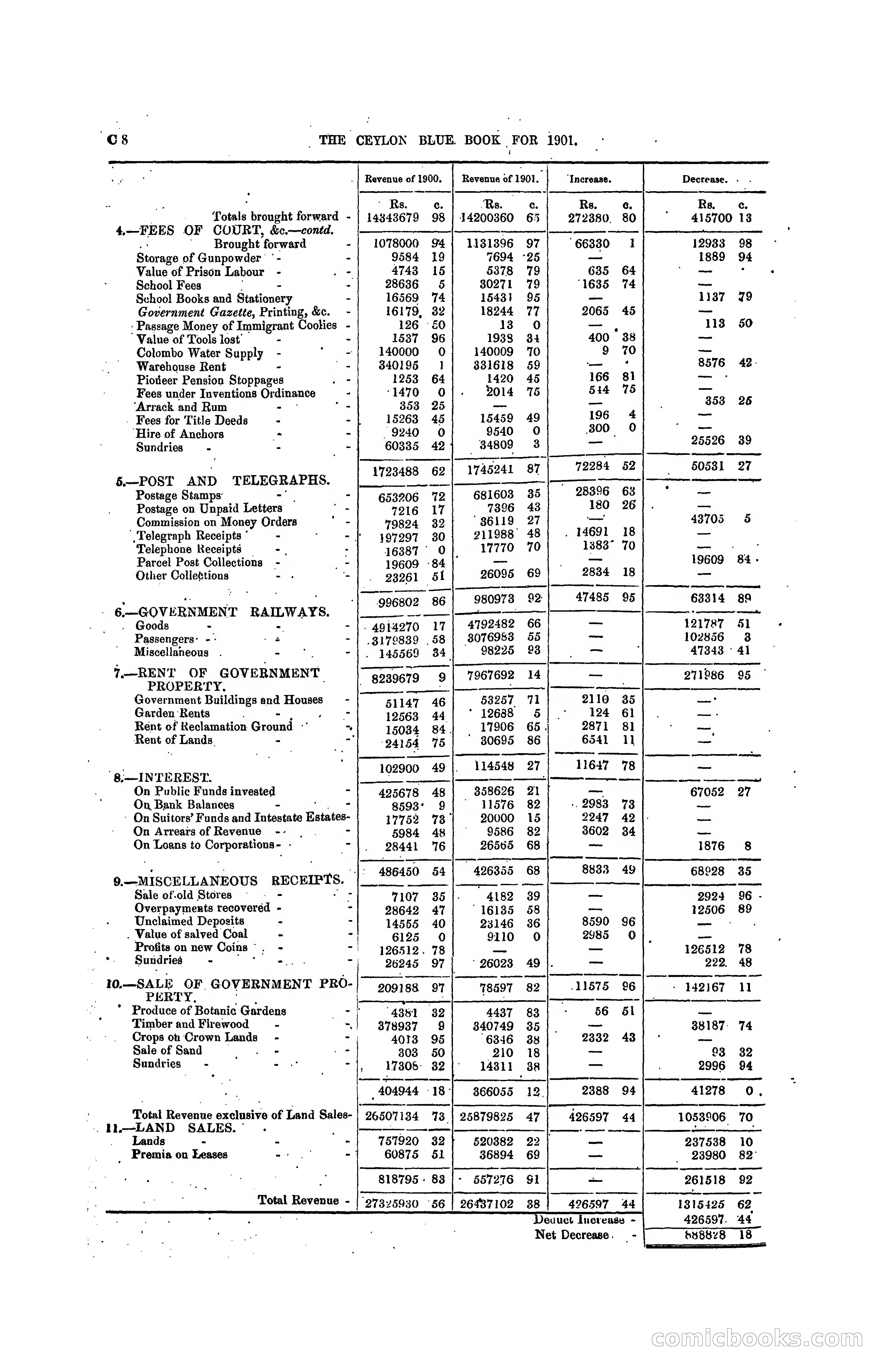 The Ceylon Blue Book, 1901 — page 74 of 400