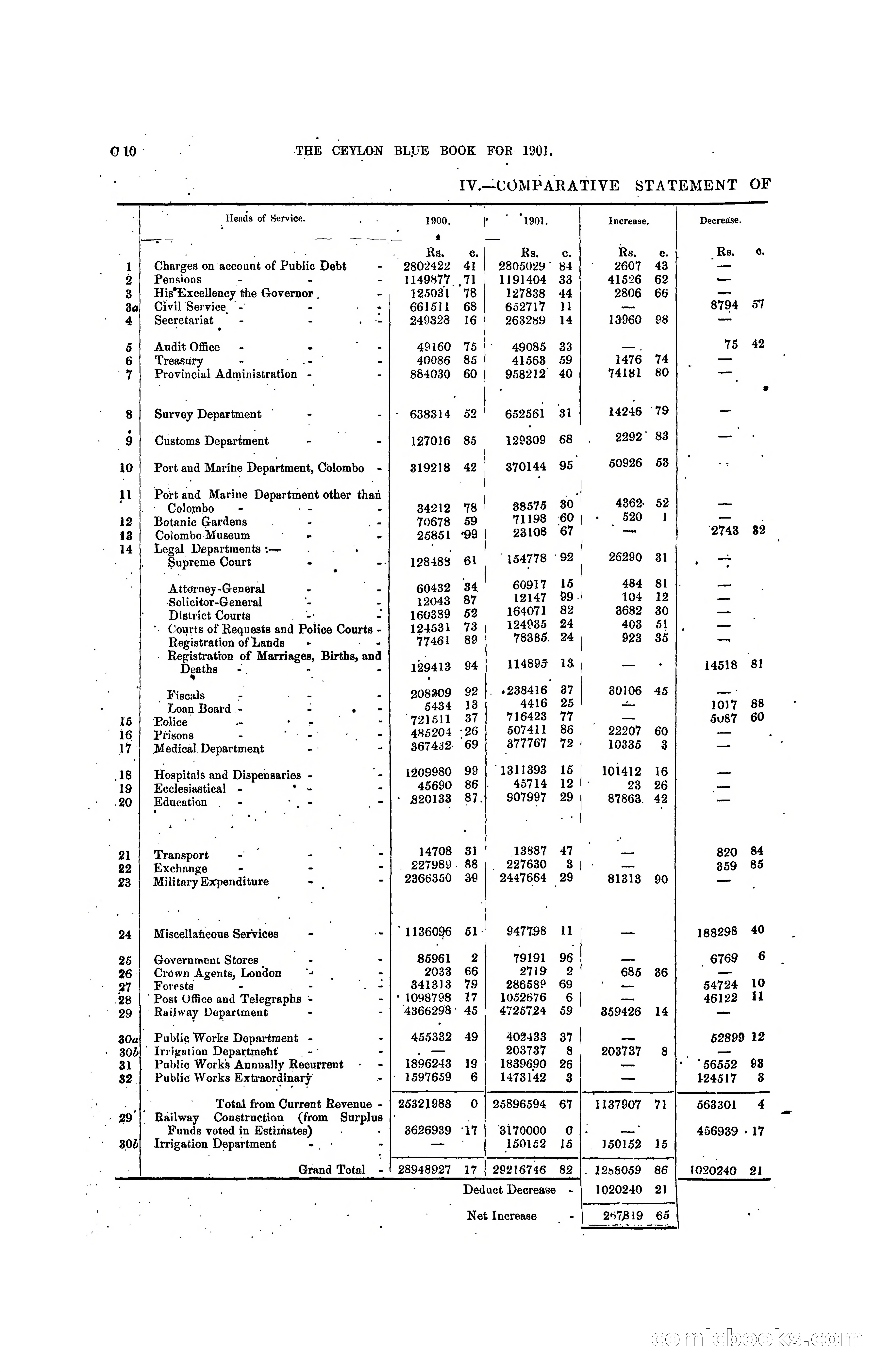 The Ceylon Blue Book, 1901 — page 76 of 400