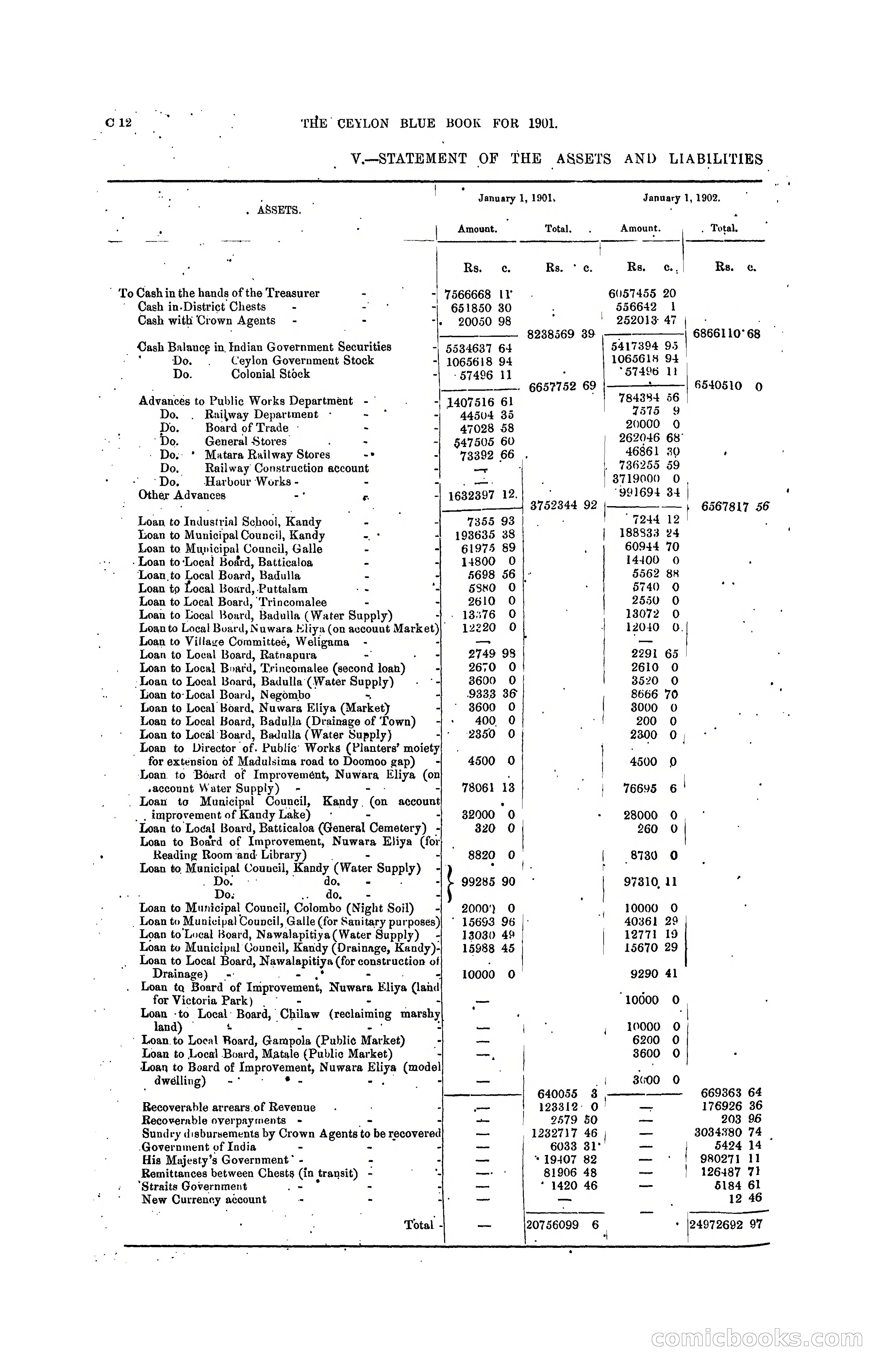 The Ceylon Blue Book, 1901 — page 78 of 400